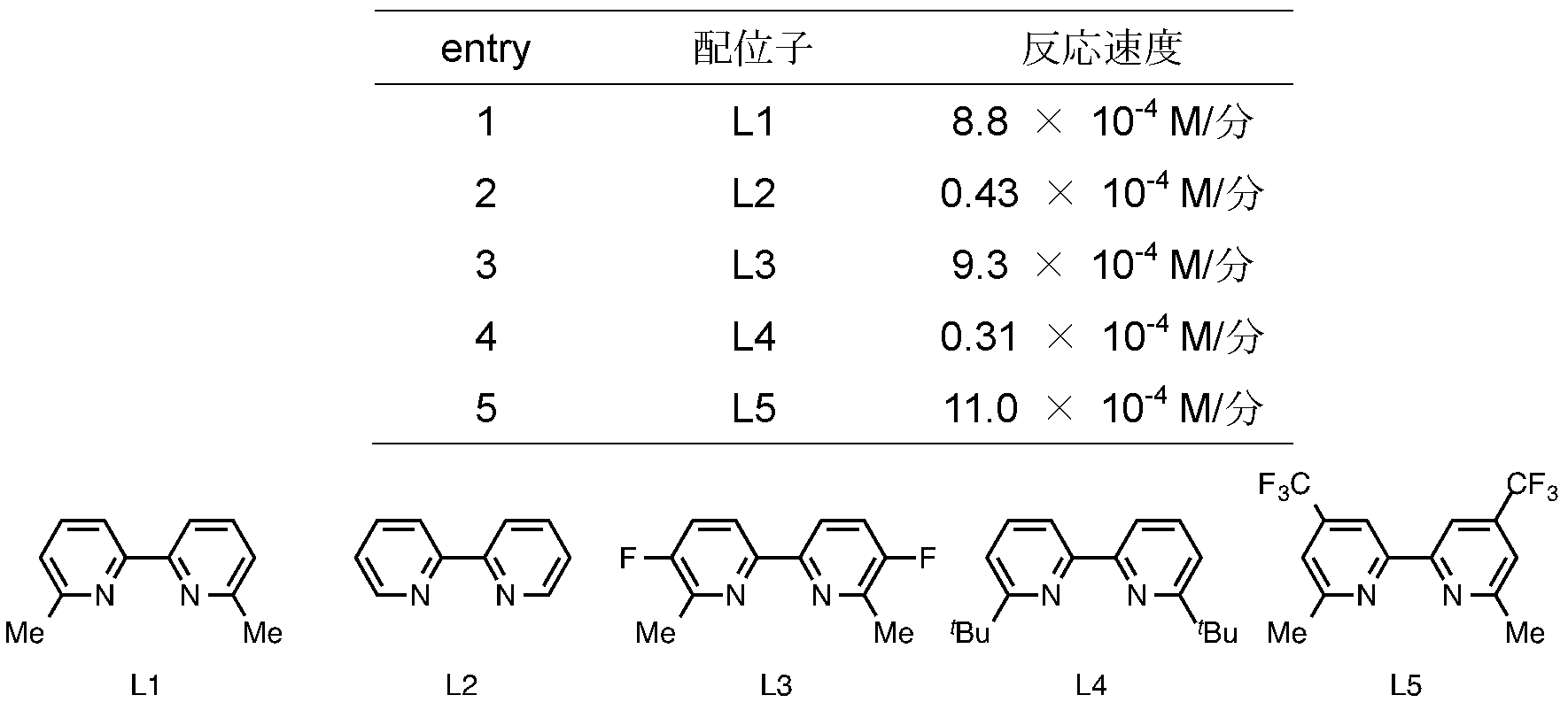 Figure JPOXMLDOC01-appb-T000067