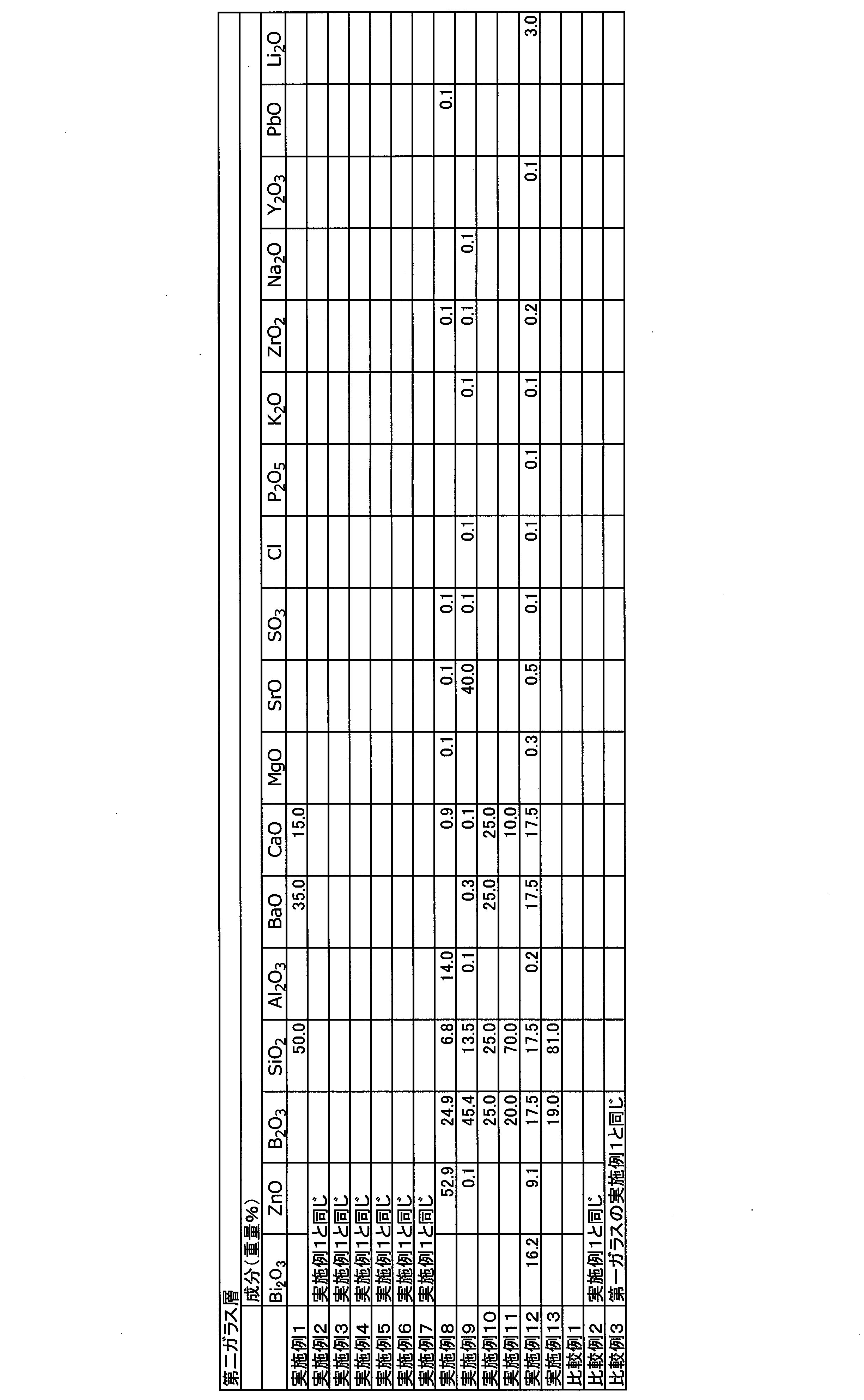 Figure JPOXMLDOC01-appb-T000002