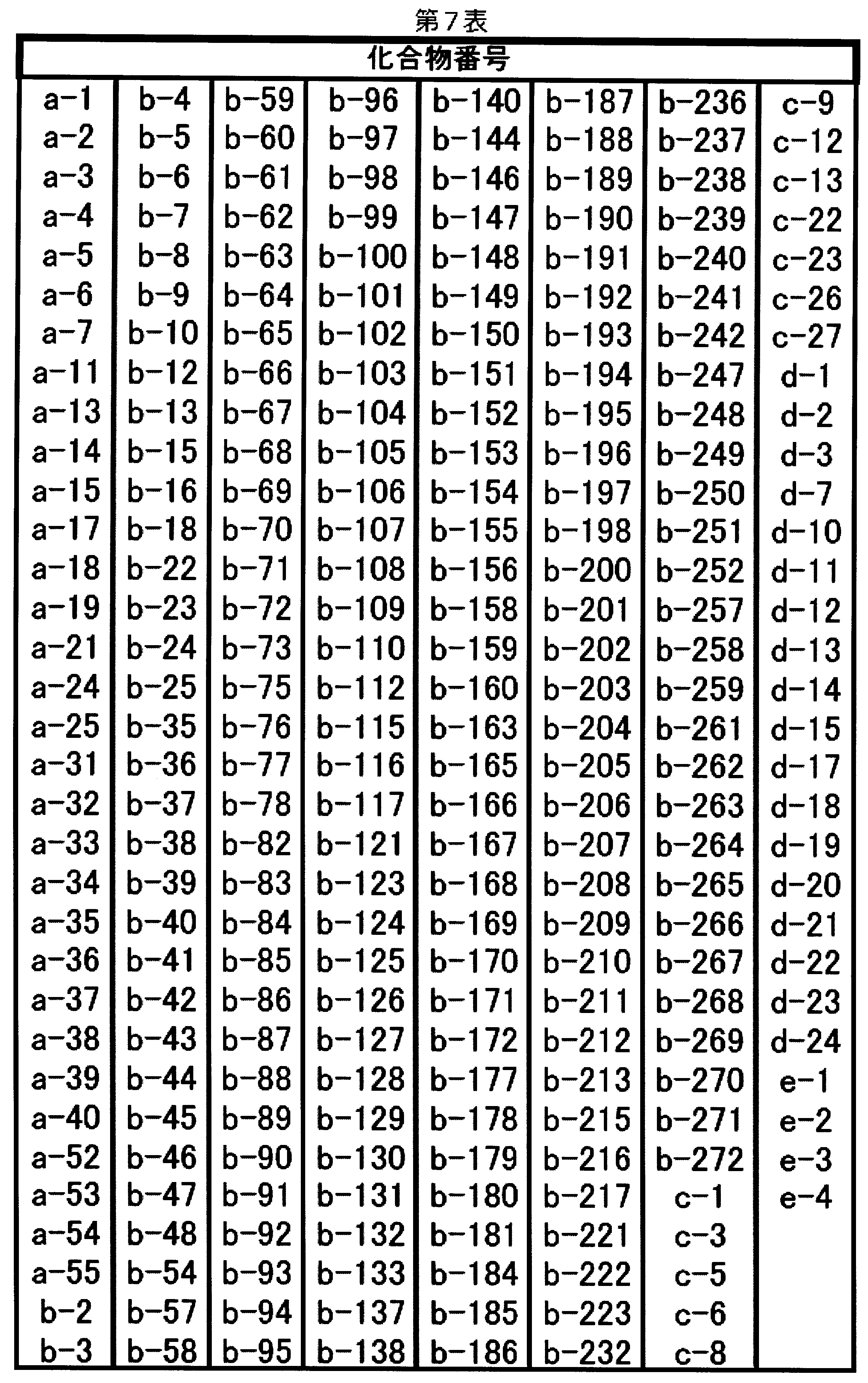 Figure JPOXMLDOC01-appb-T000040