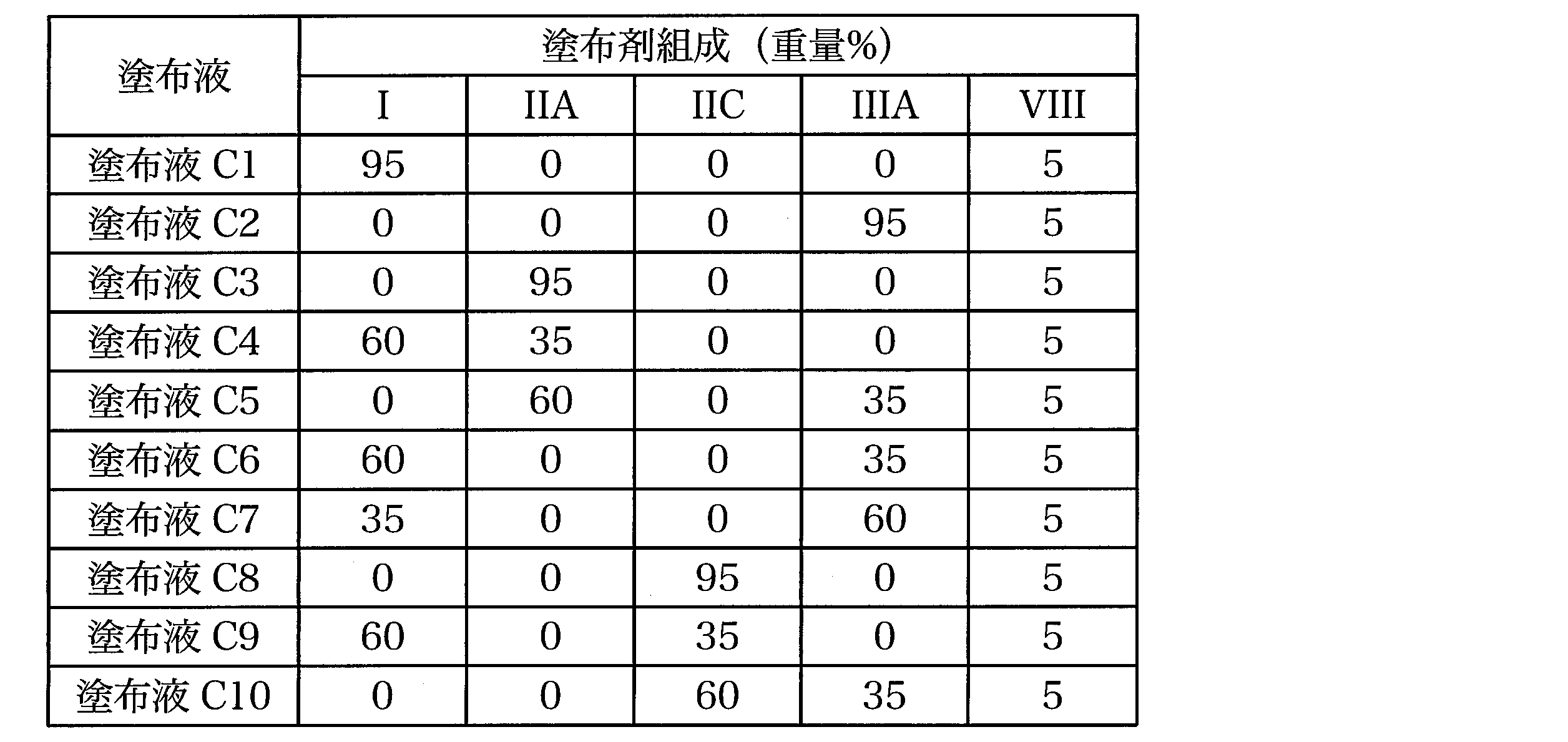 Figure JPOXMLDOC01-appb-T000003