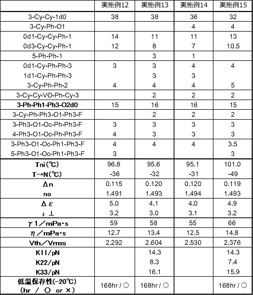 Figure JPOXMLDOC01-appb-T000076