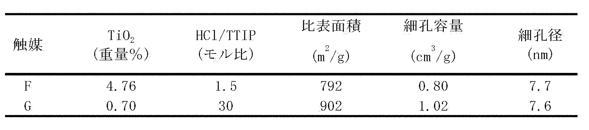 Figure JPOXMLDOC01-appb-T000002