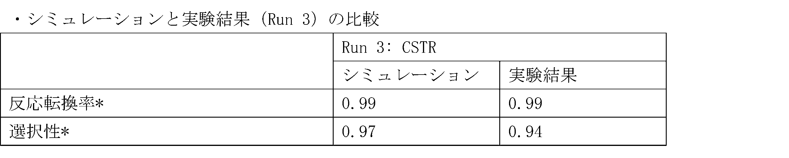 Figure JPOXMLDOC01-appb-T000097