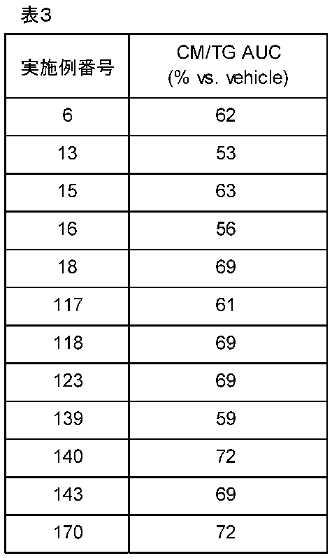 Figure JPOXMLDOC01-appb-T000053