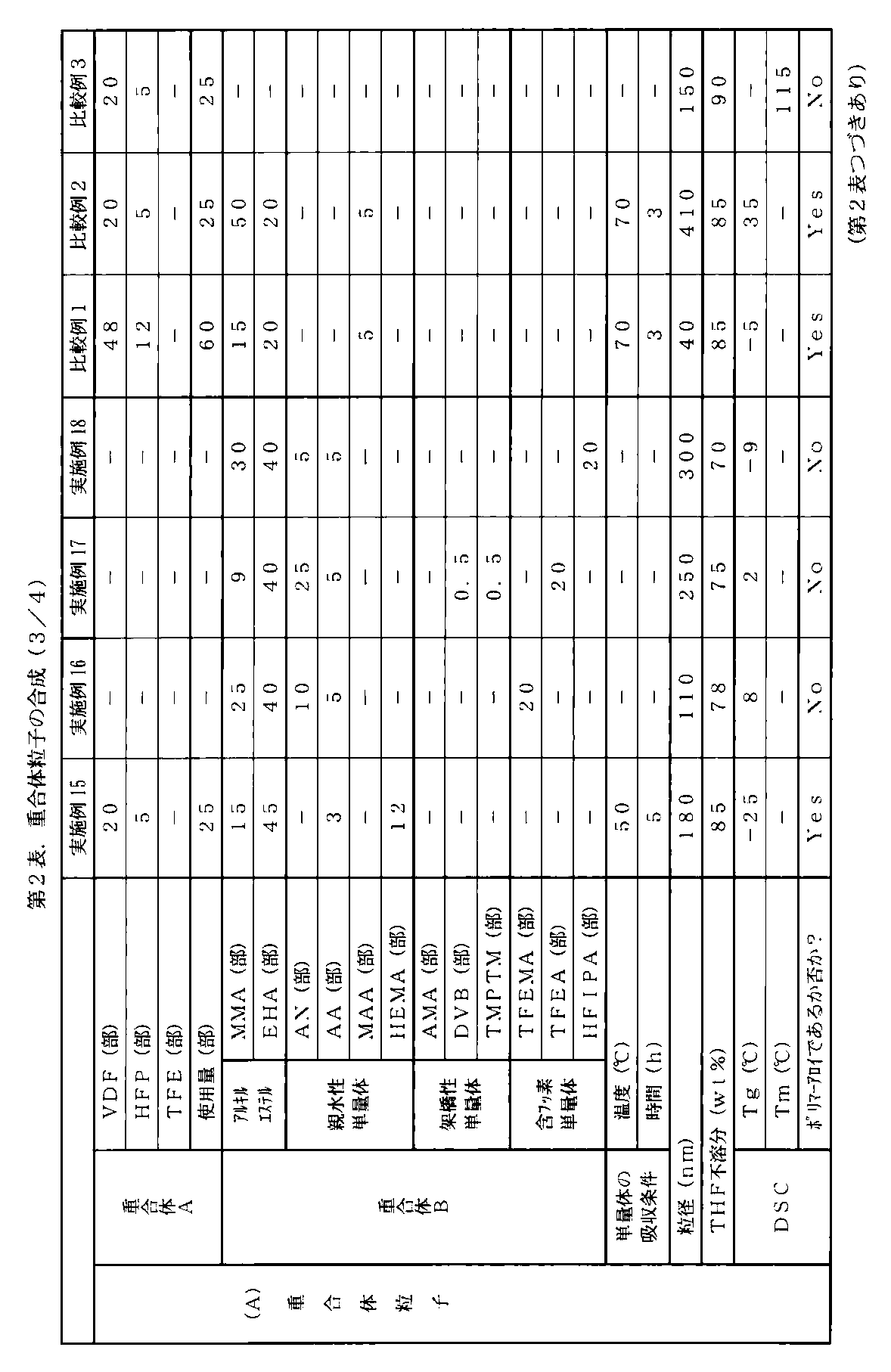 Figure JPOXMLDOC01-appb-I000005