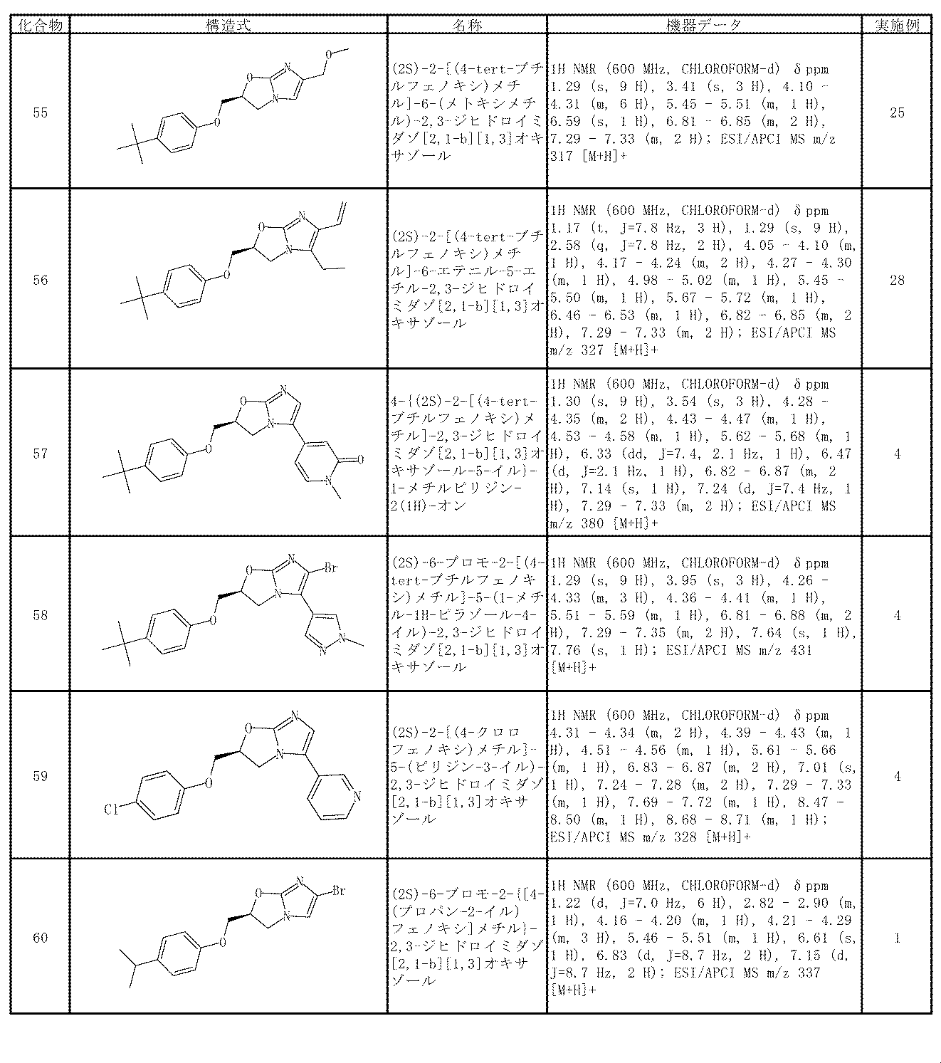 Figure JPOXMLDOC01-appb-T000037