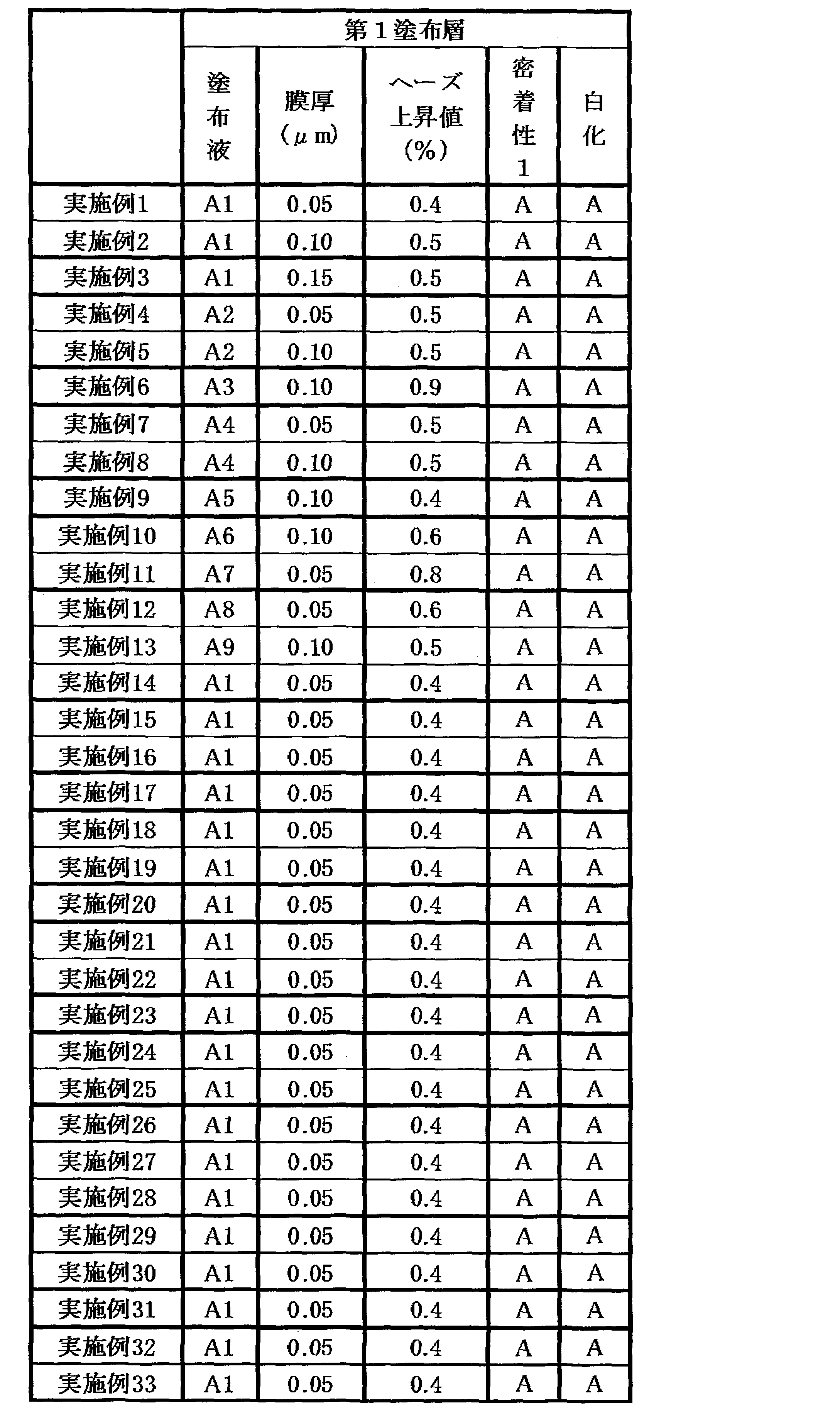 Figure JPOXMLDOC01-appb-T000004