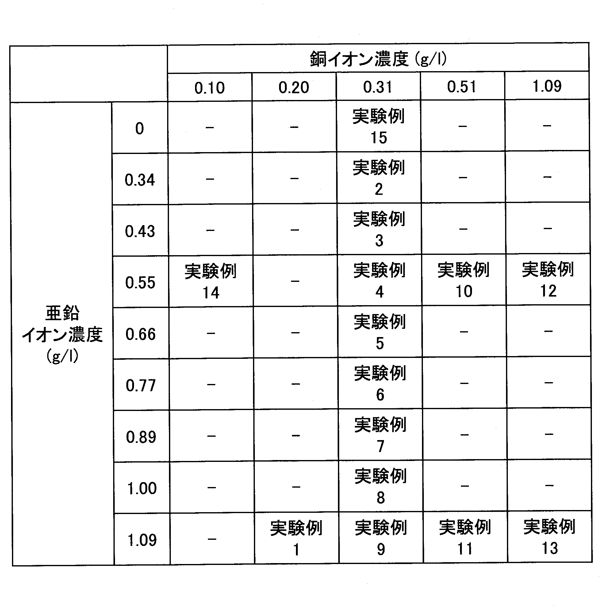 Figure JPOXMLDOC01-appb-T000001