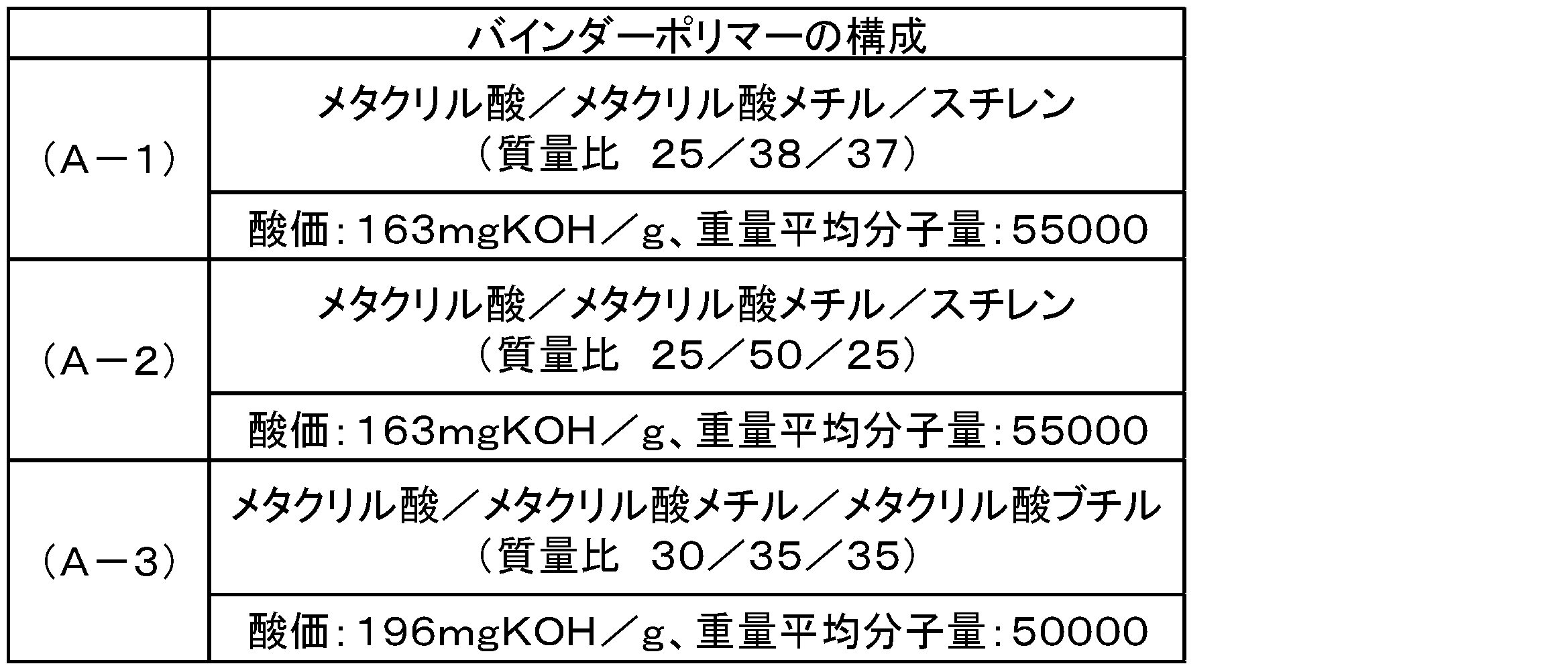 Figure JPOXMLDOC01-appb-T000004