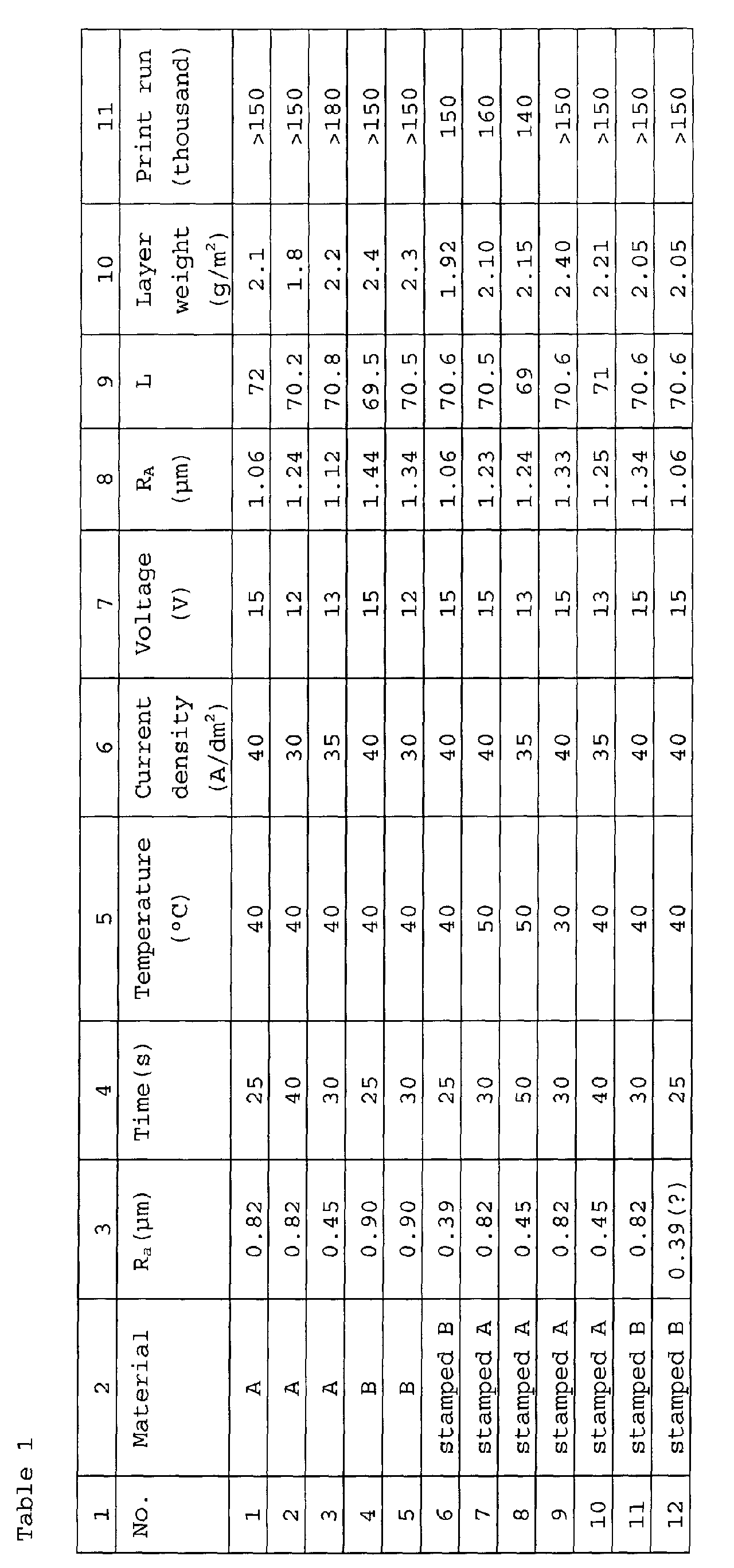 Figure 00130001