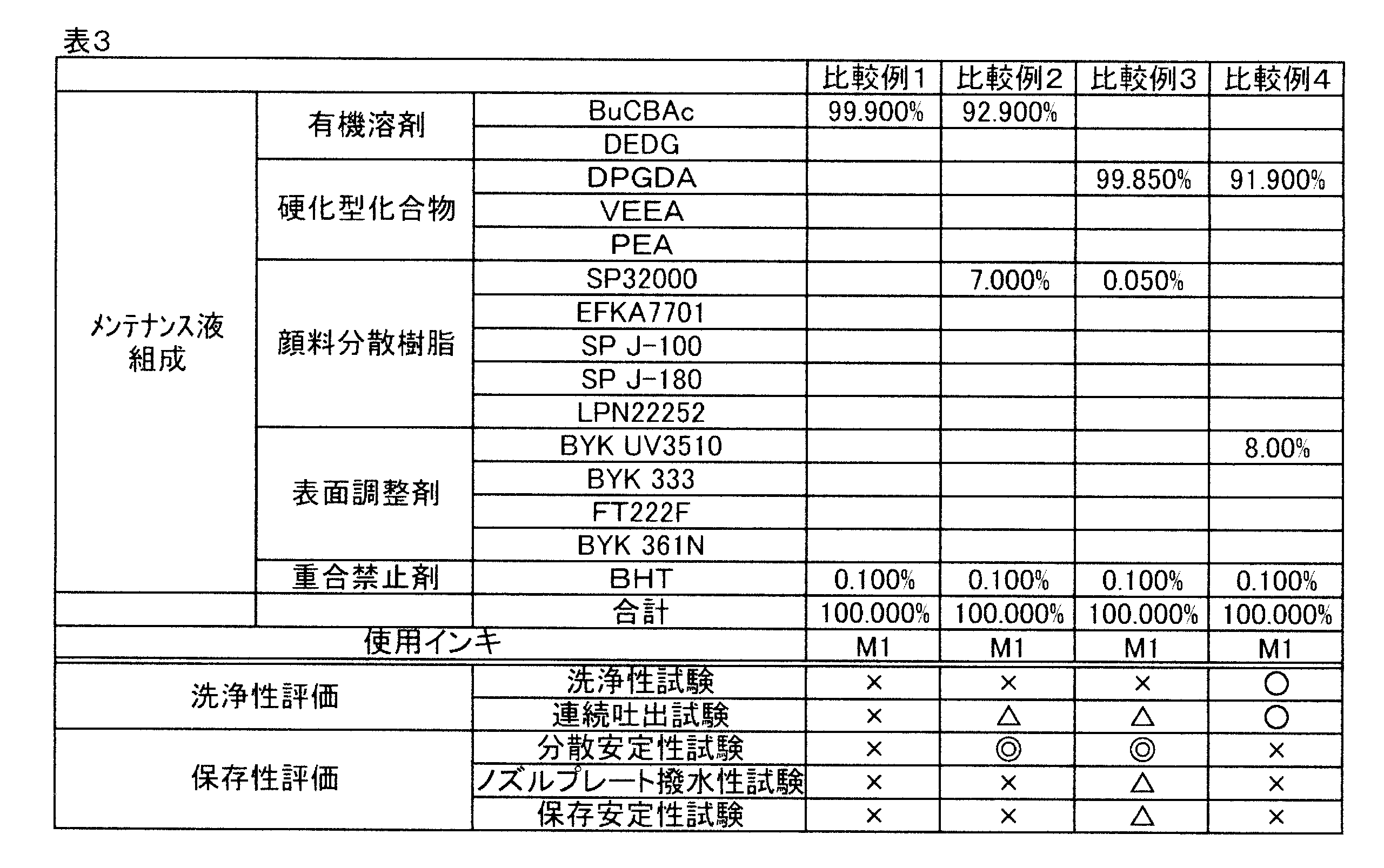 Figure JPOXMLDOC01-appb-T000003
