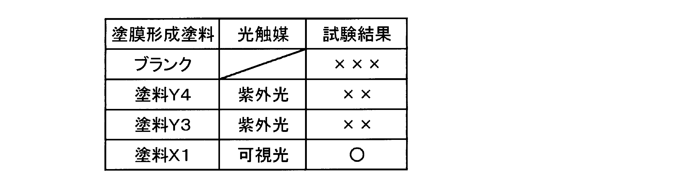 Figure JPOXMLDOC01-appb-T000003