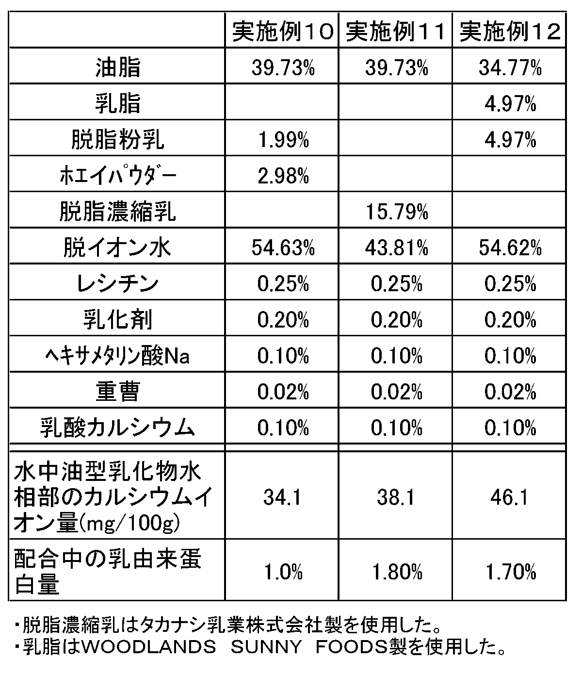 Figure JPOXMLDOC01-appb-I000009