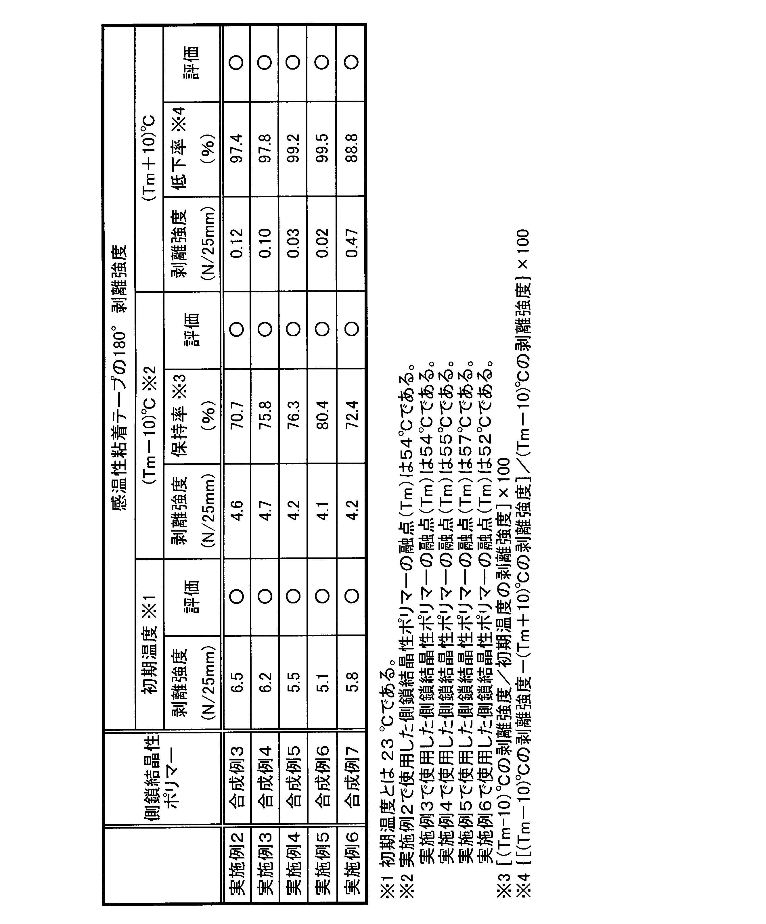 Figure JPOXMLDOC01-appb-T000010