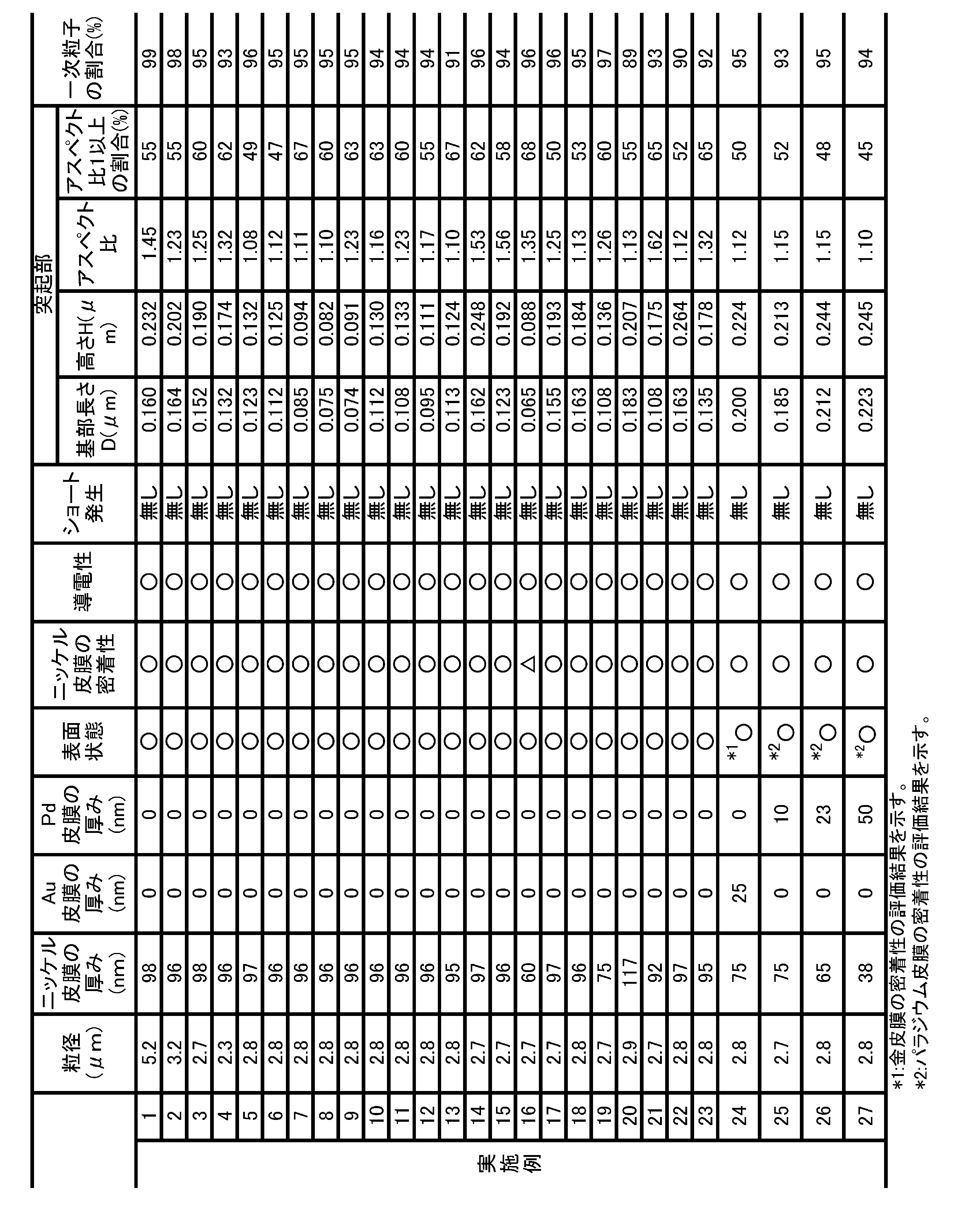 Figure JPOXMLDOC01-appb-T000004