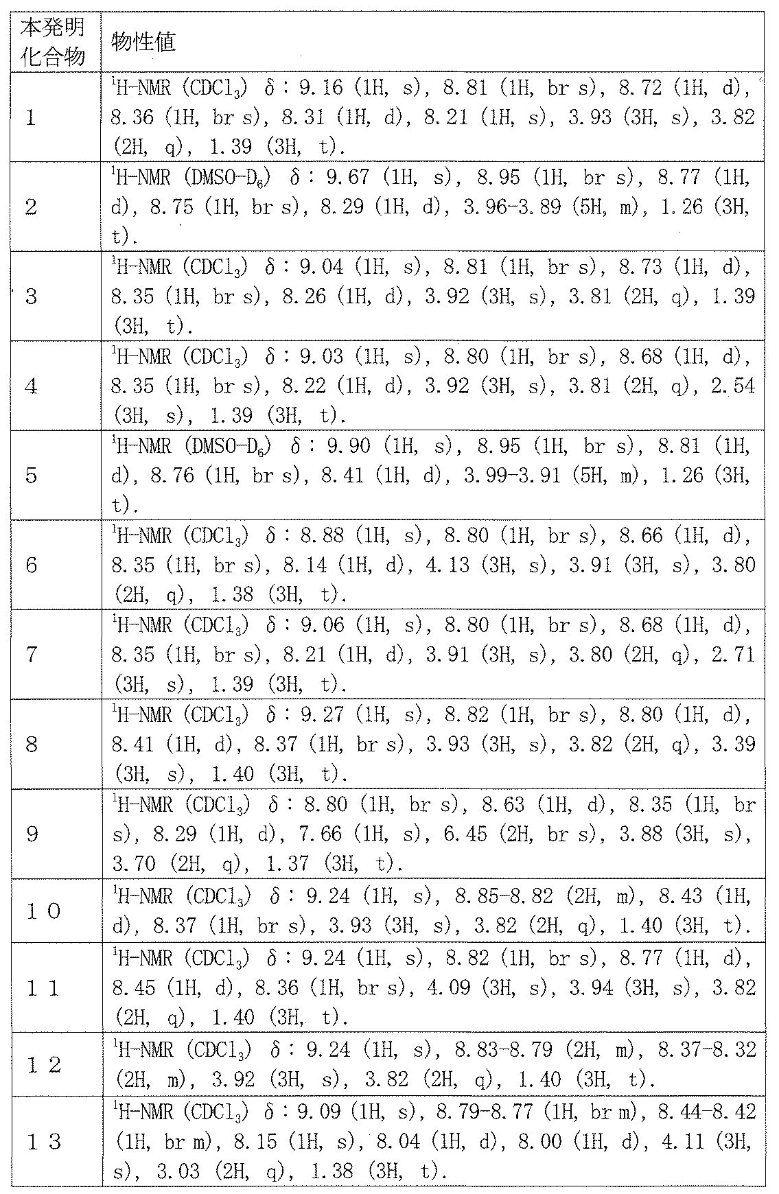 Figure JPOXMLDOC01-appb-T000055