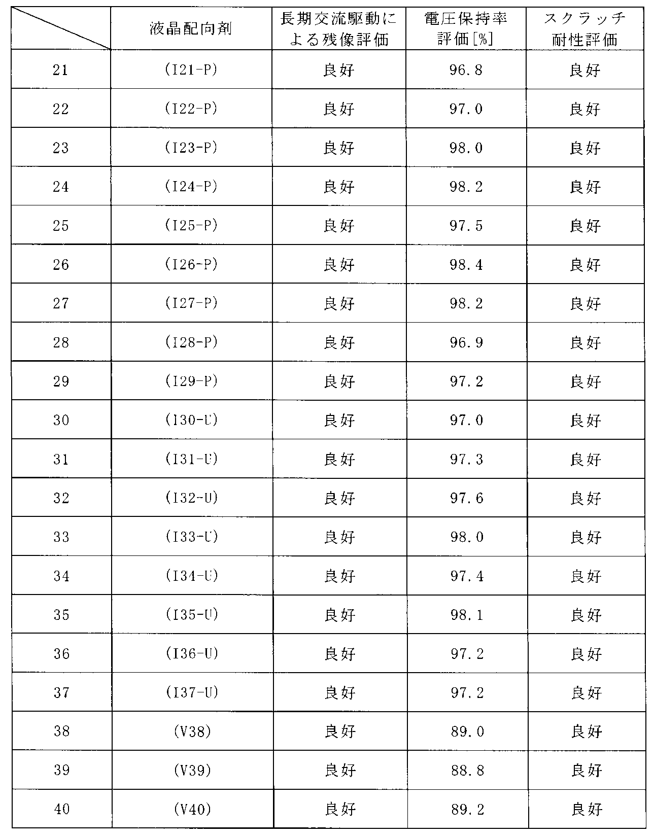Figure JPOXMLDOC01-appb-T000067