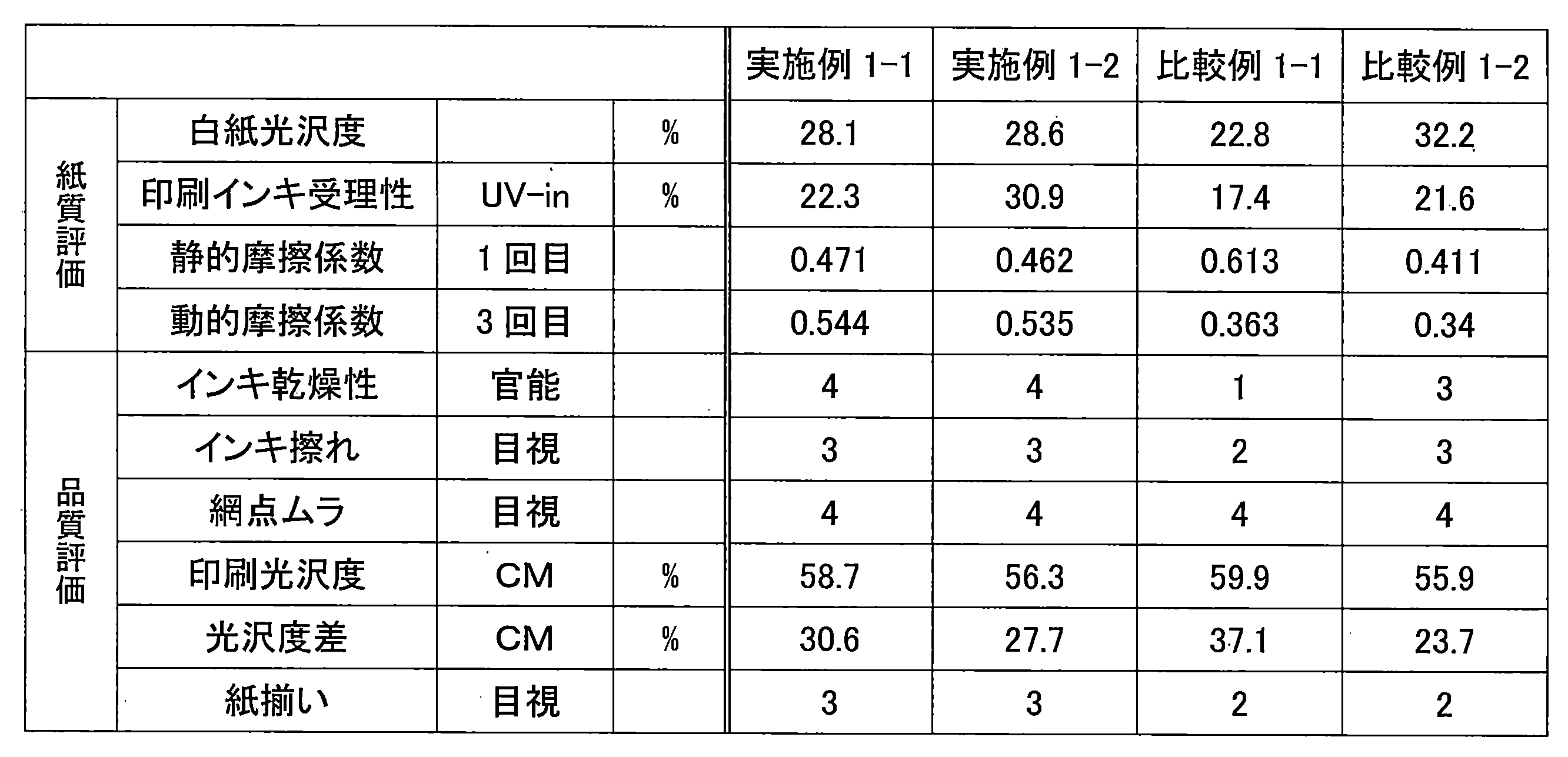 Figure JPOXMLDOC01-appb-T000002