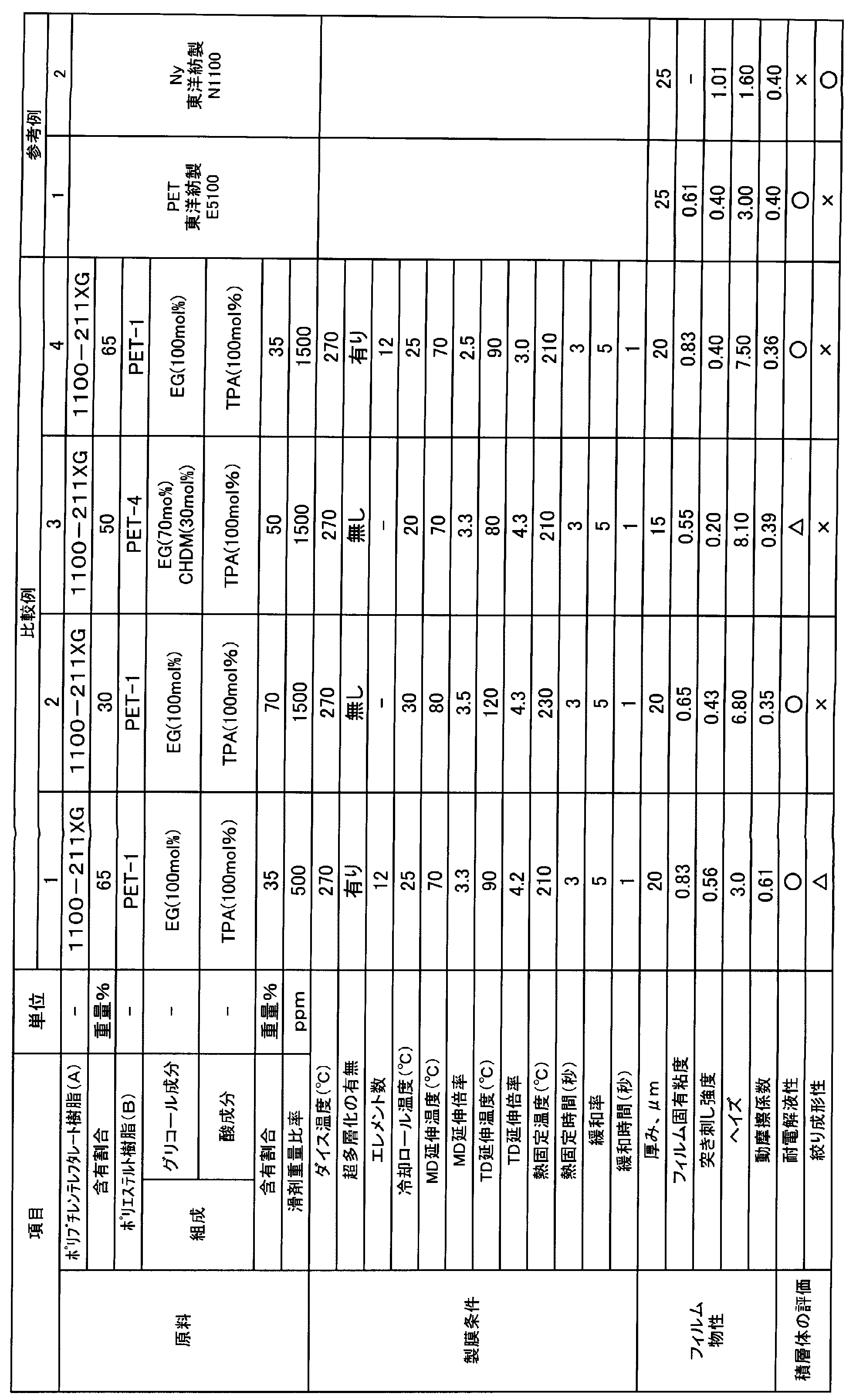 Figure JPOXMLDOC01-appb-T000002