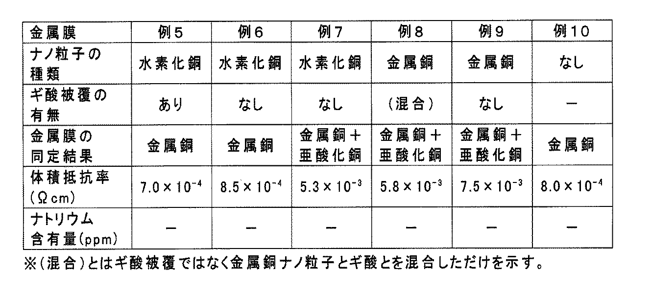Figure JPOXMLDOC01-appb-T000003