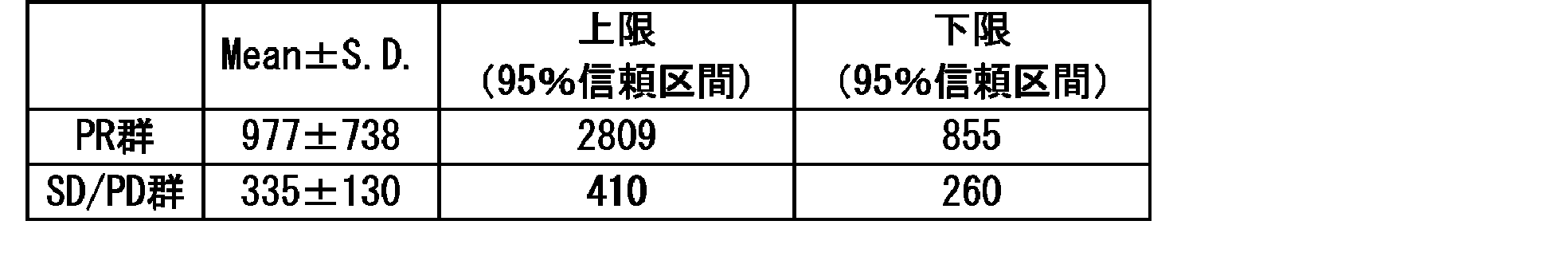 Figure JPOXMLDOC01-appb-T000004