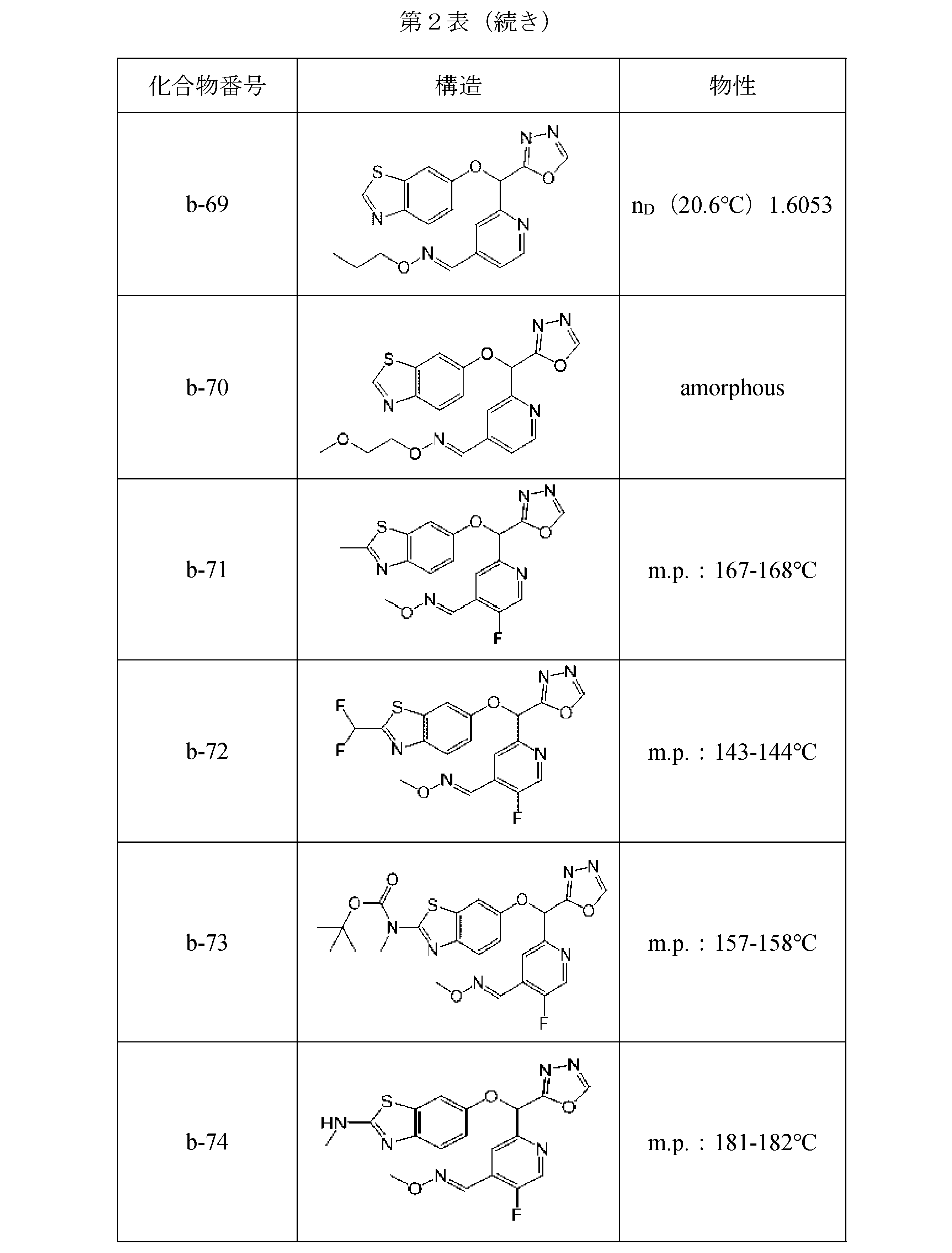 Figure JPOXMLDOC01-appb-T000050