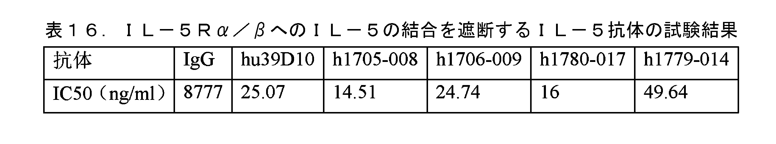 Figure 0007641908000024