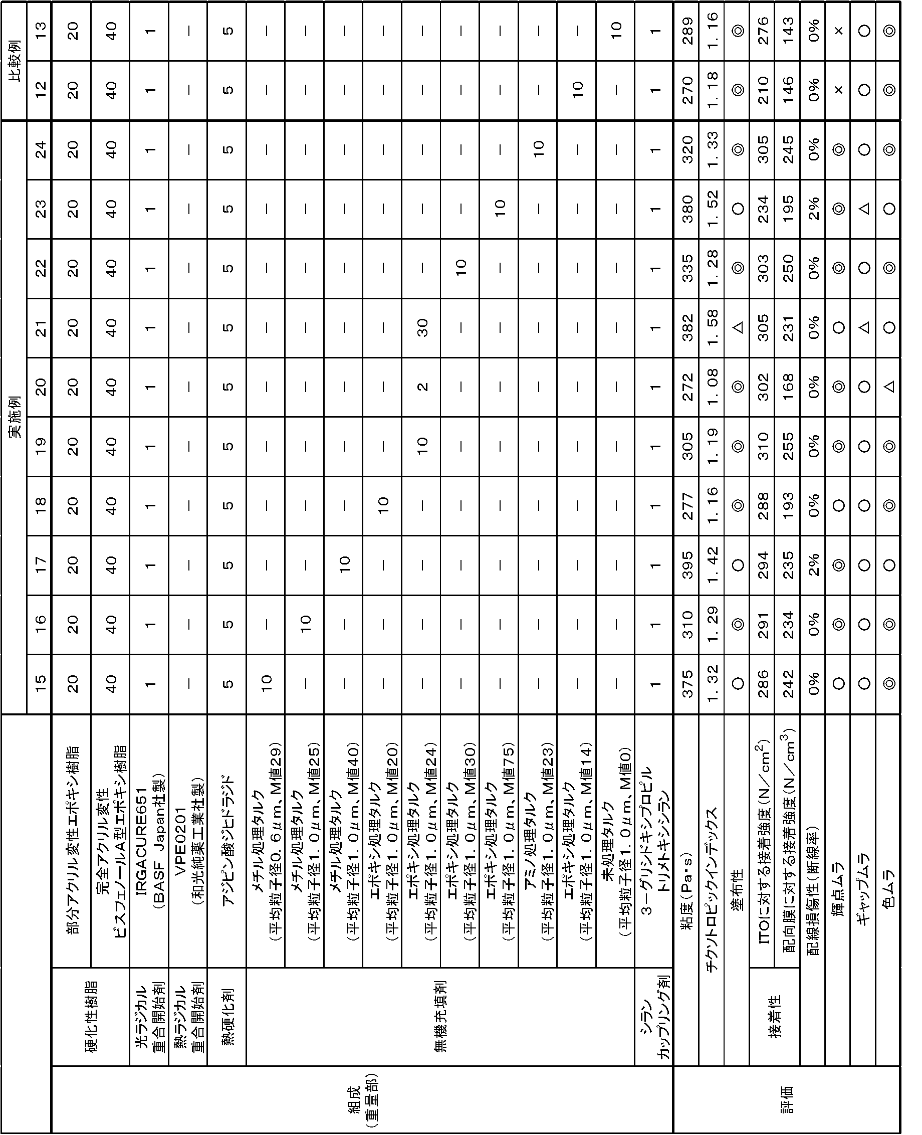 Figure JPOXMLDOC01-appb-T000003