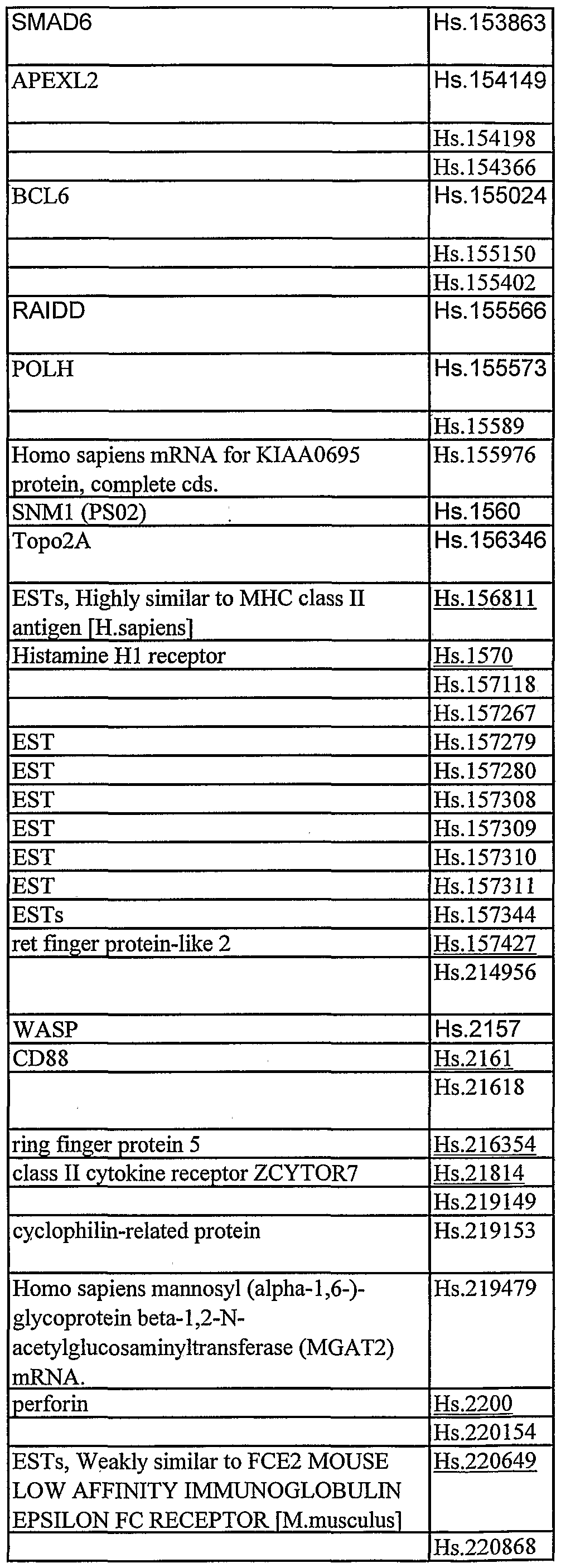 wo2002057414a9 leukocyte expression profiling