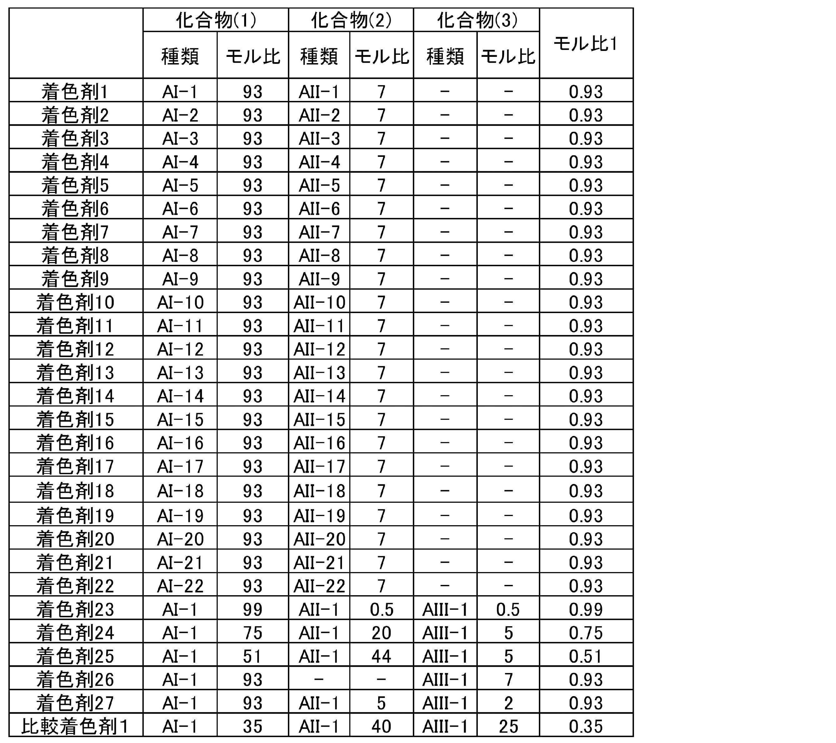Figure JPOXMLDOC01-appb-T000044