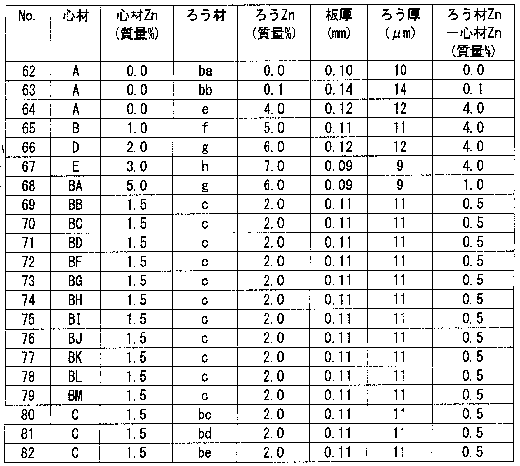 Figure JPOXMLDOC01-appb-T000009