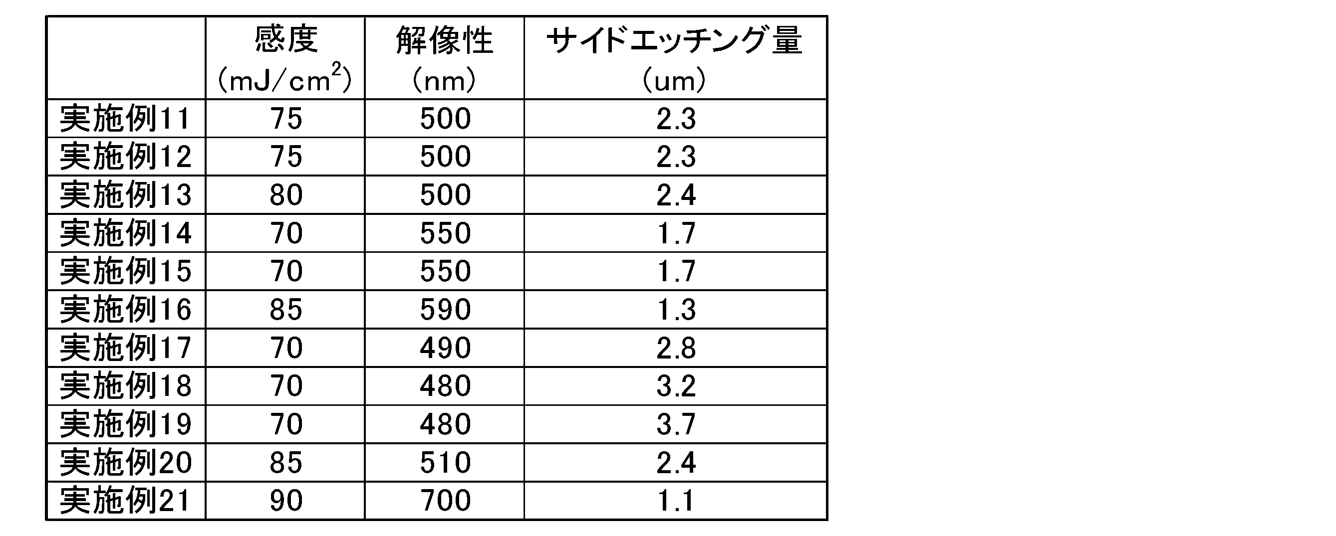 Figure JPOXMLDOC01-appb-T000050