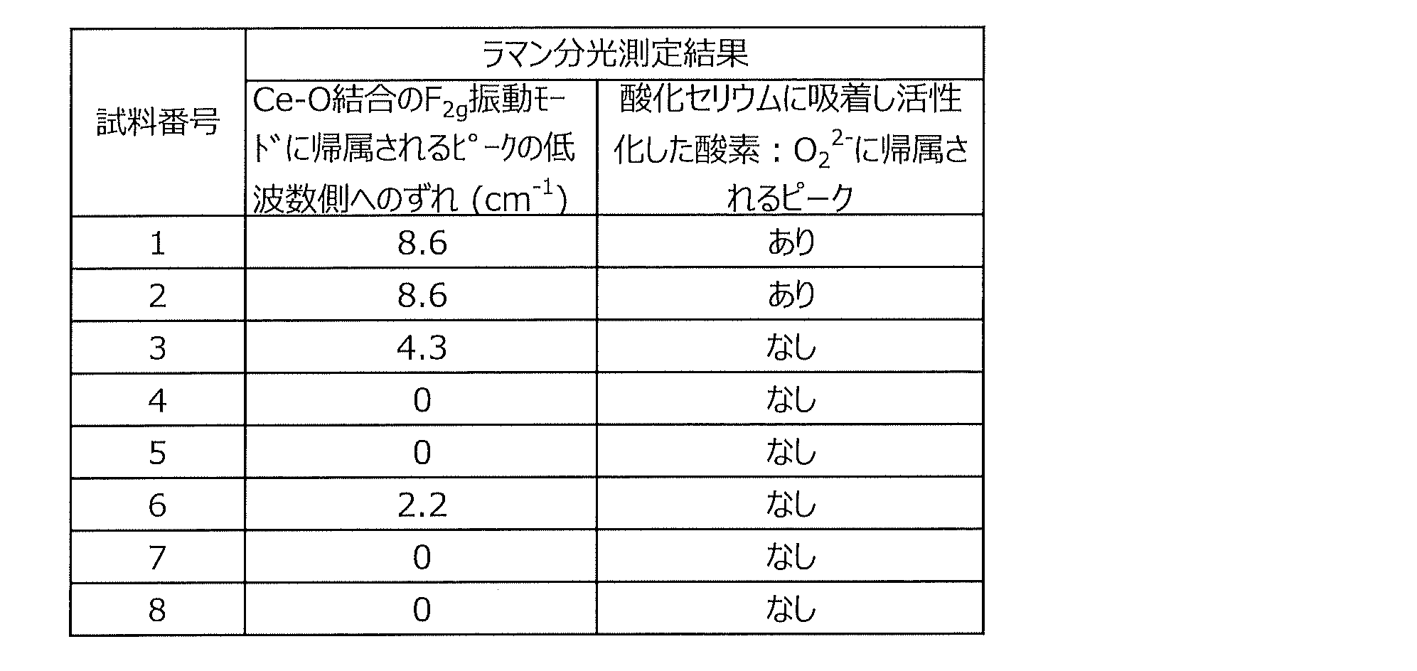 Figure JPOXMLDOC01-appb-T000003