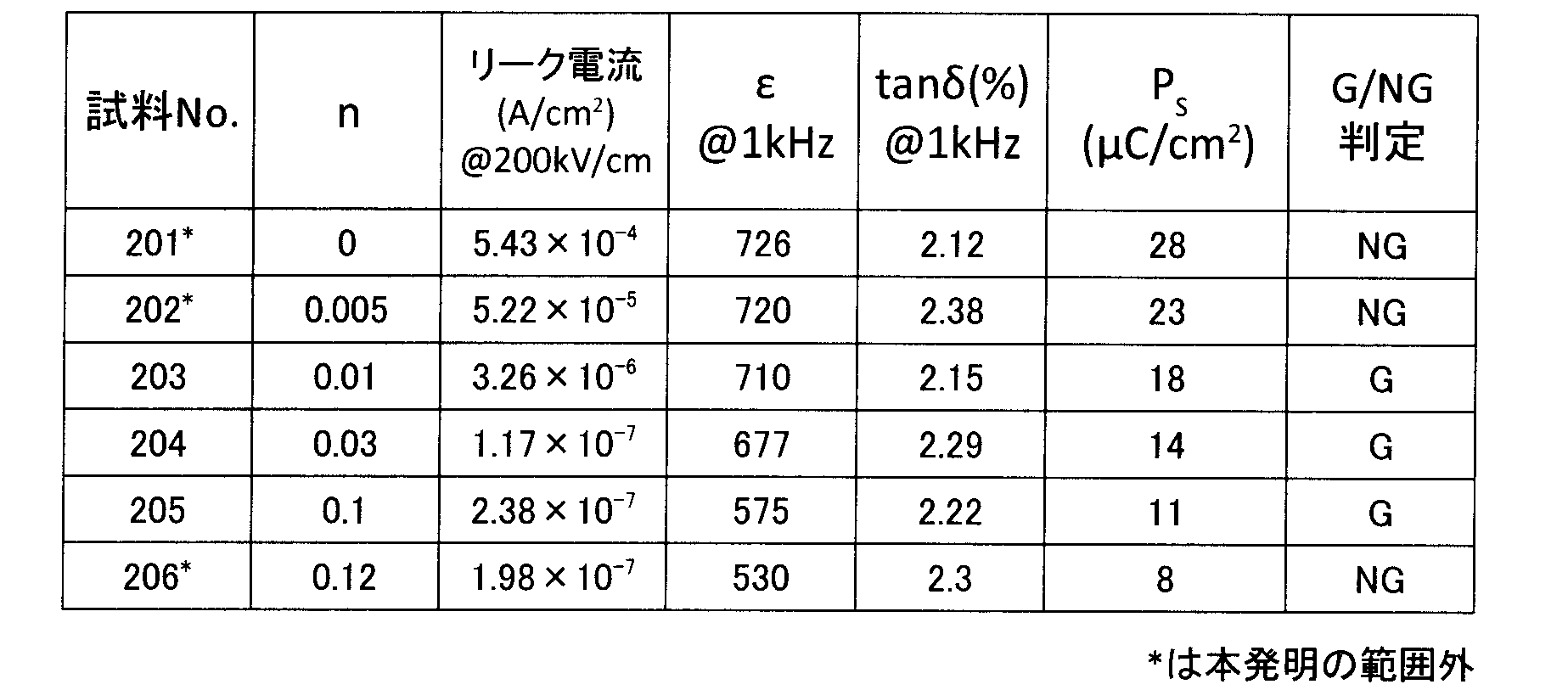 Figure JPOXMLDOC01-appb-T000011