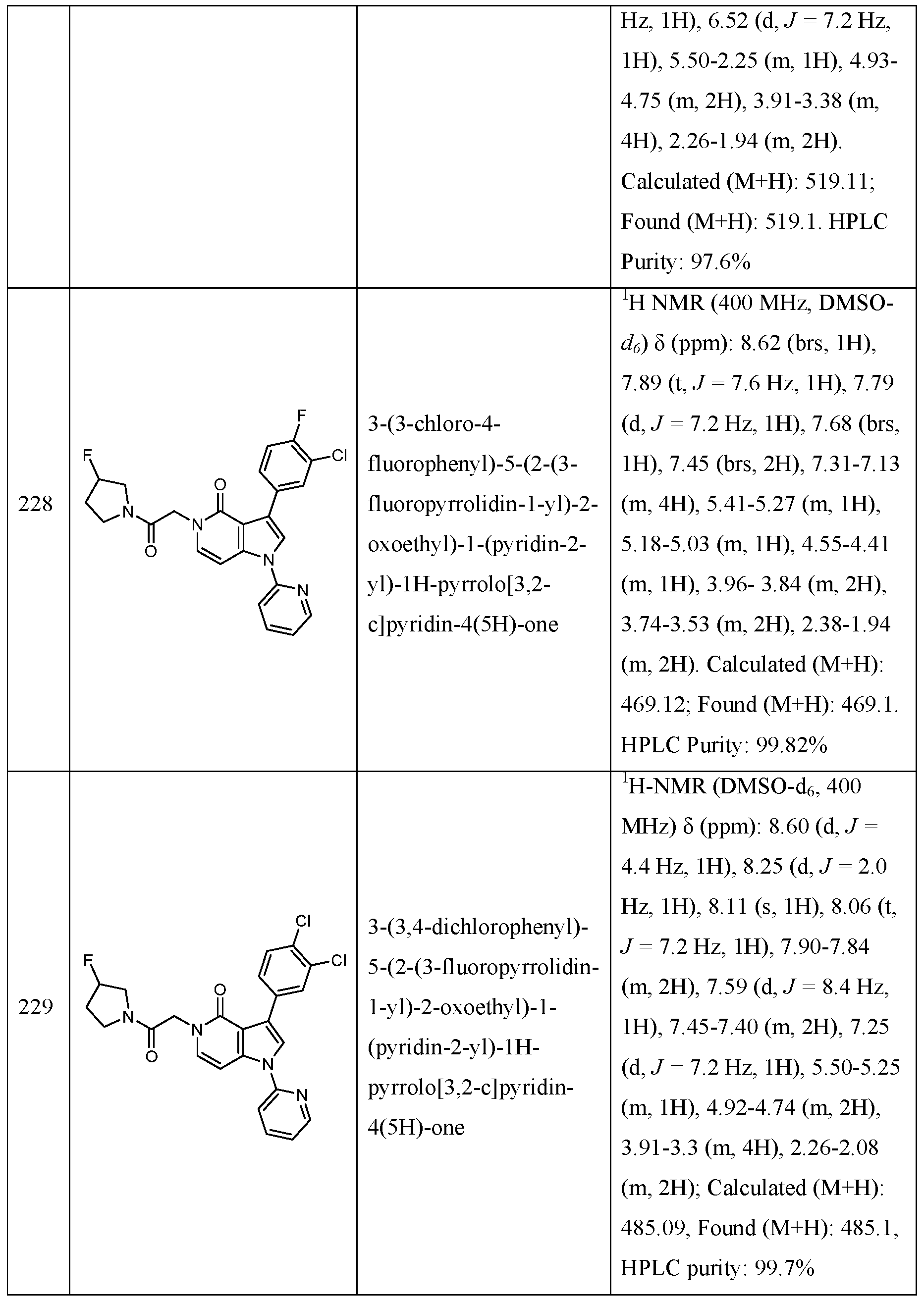 Figure imgf000153_0001