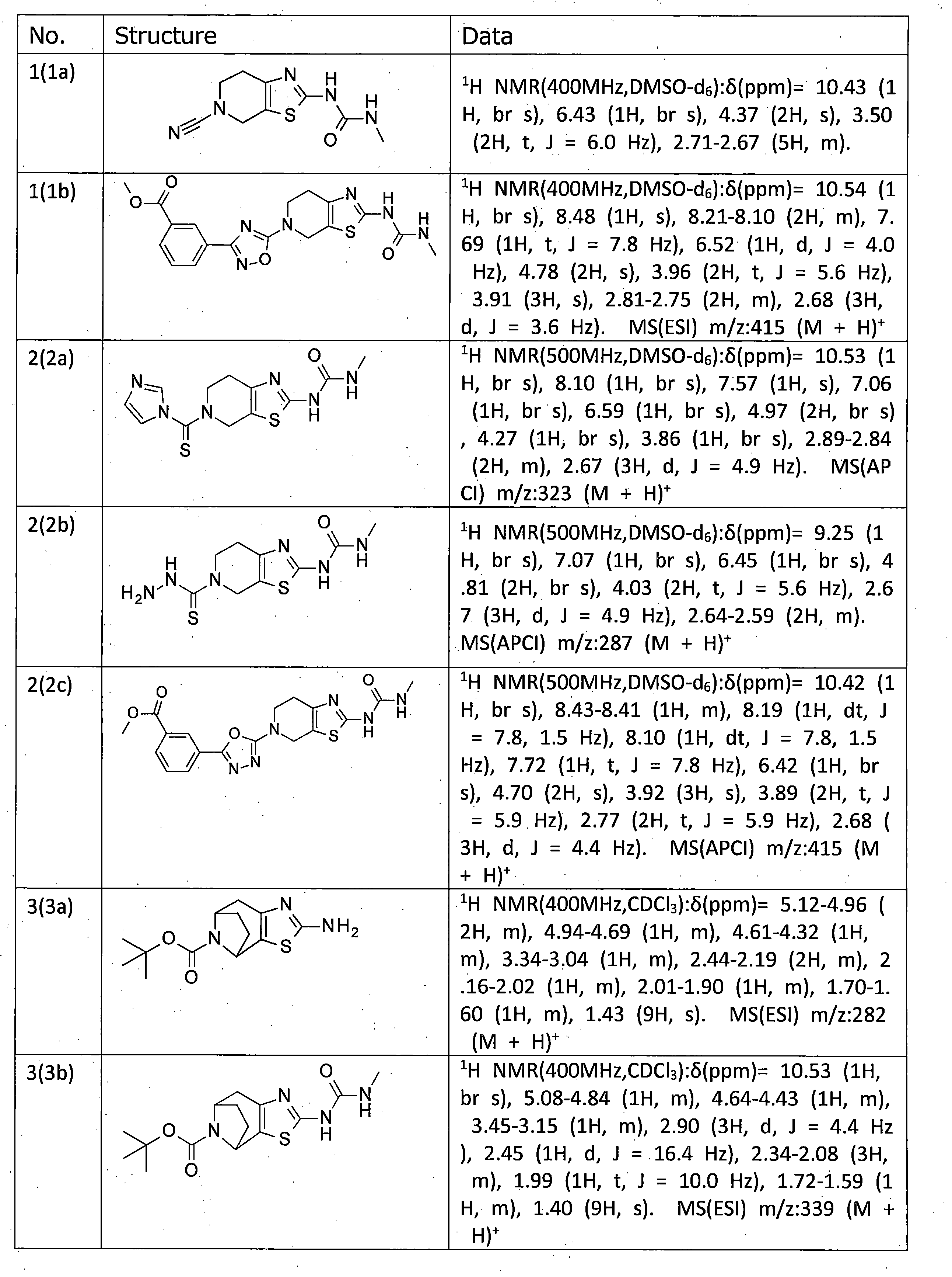 Figure JPOXMLDOC01-appb-T000087