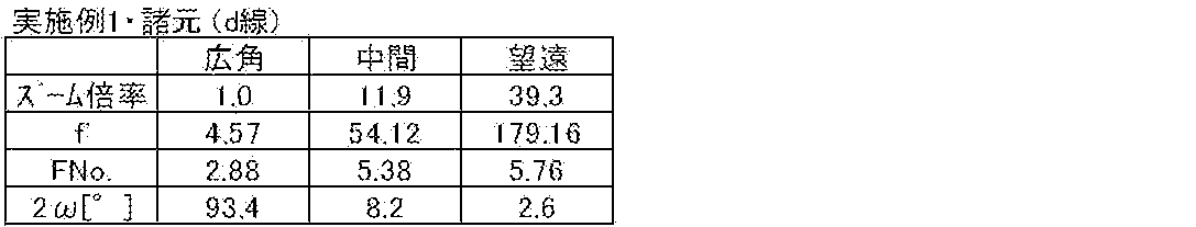 Figure JPOXMLDOC01-appb-T000002