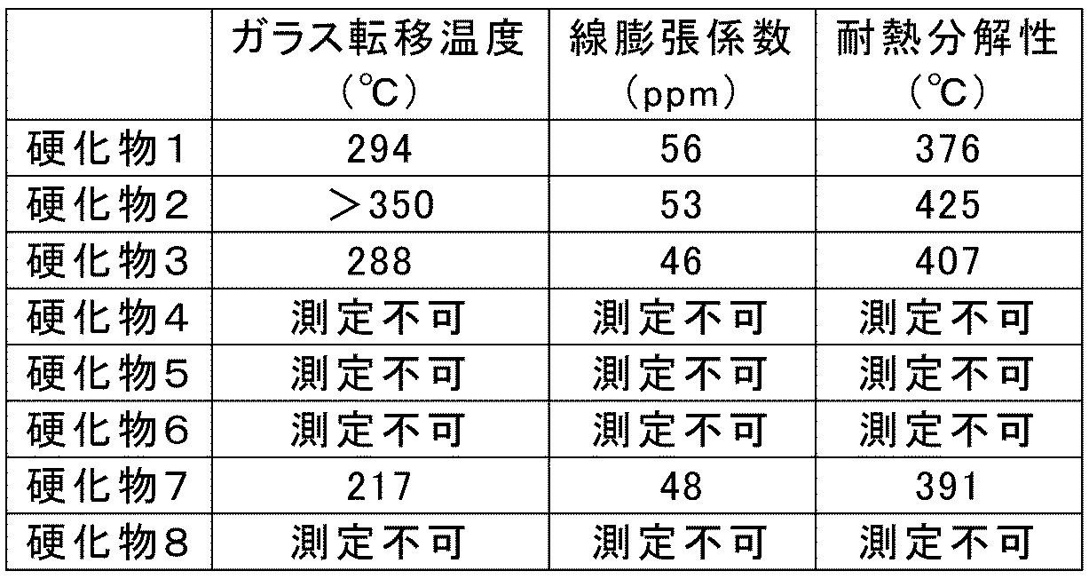 Figure JPOXMLDOC01-appb-T000041