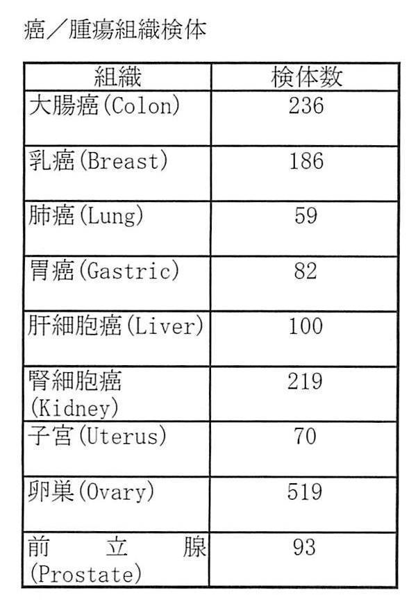 Figure JPOXMLDOC01-appb-T000002
