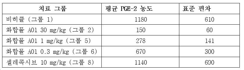 Figure pct00021