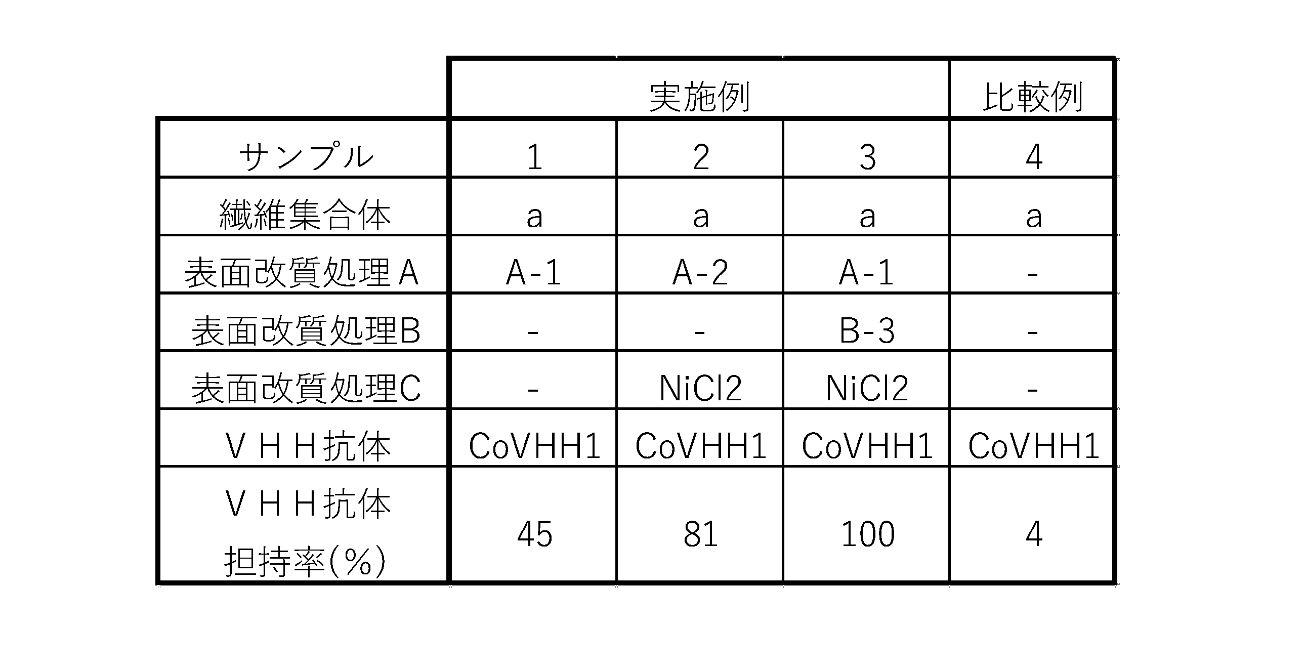 Figure JPOXMLDOC01-appb-T000002