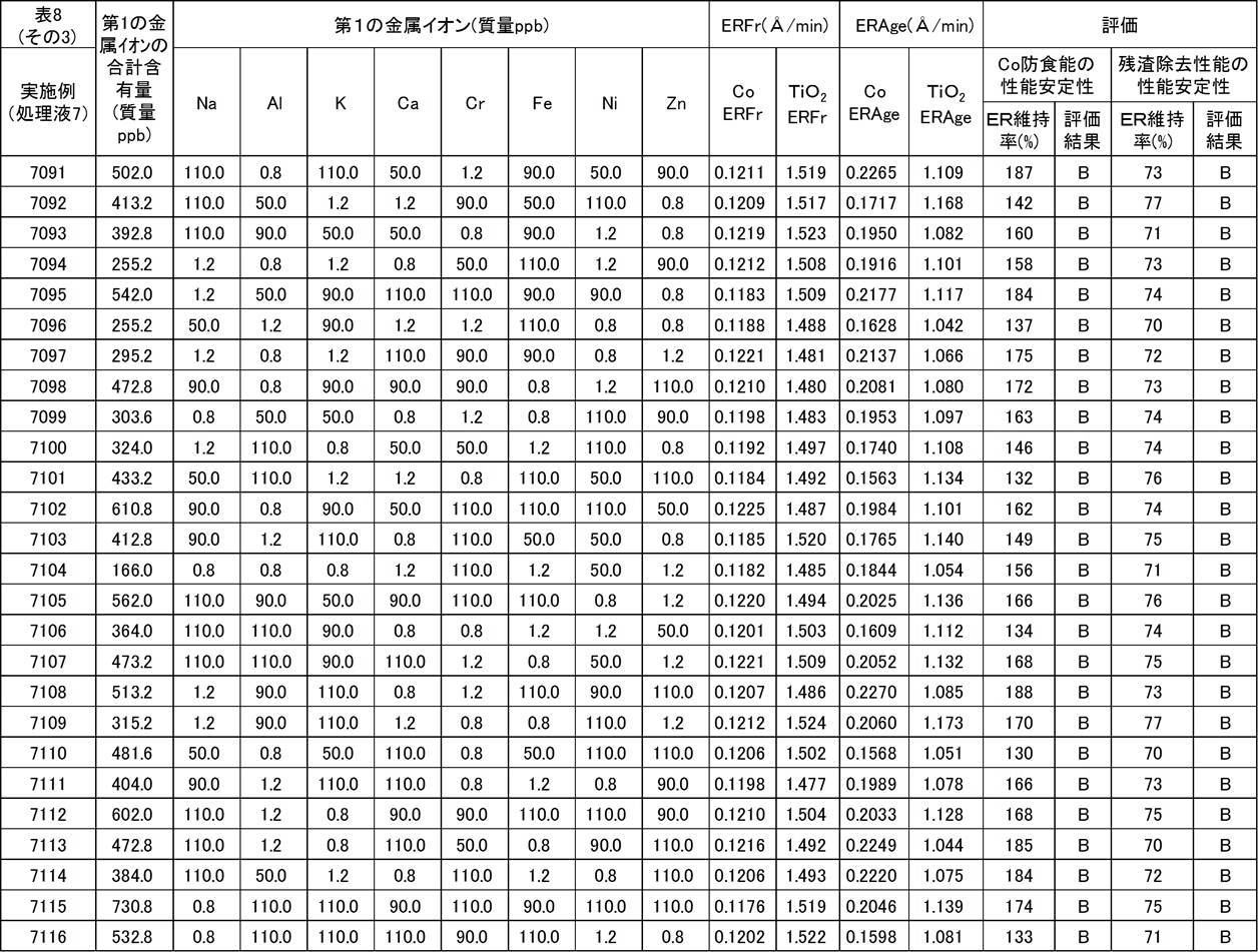 Figure JPOXMLDOC01-appb-T000023