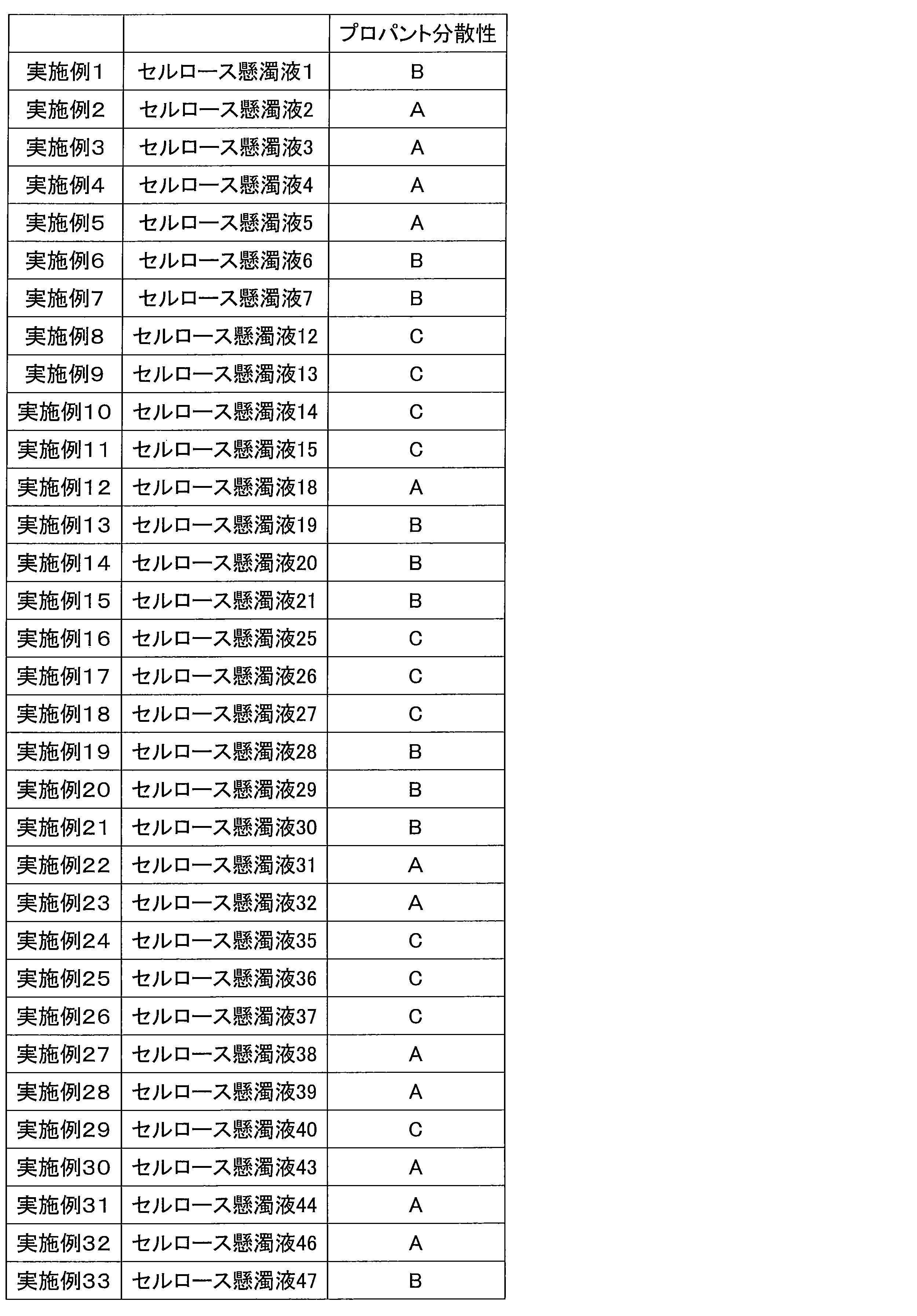 Figure JPOXMLDOC01-appb-T000005