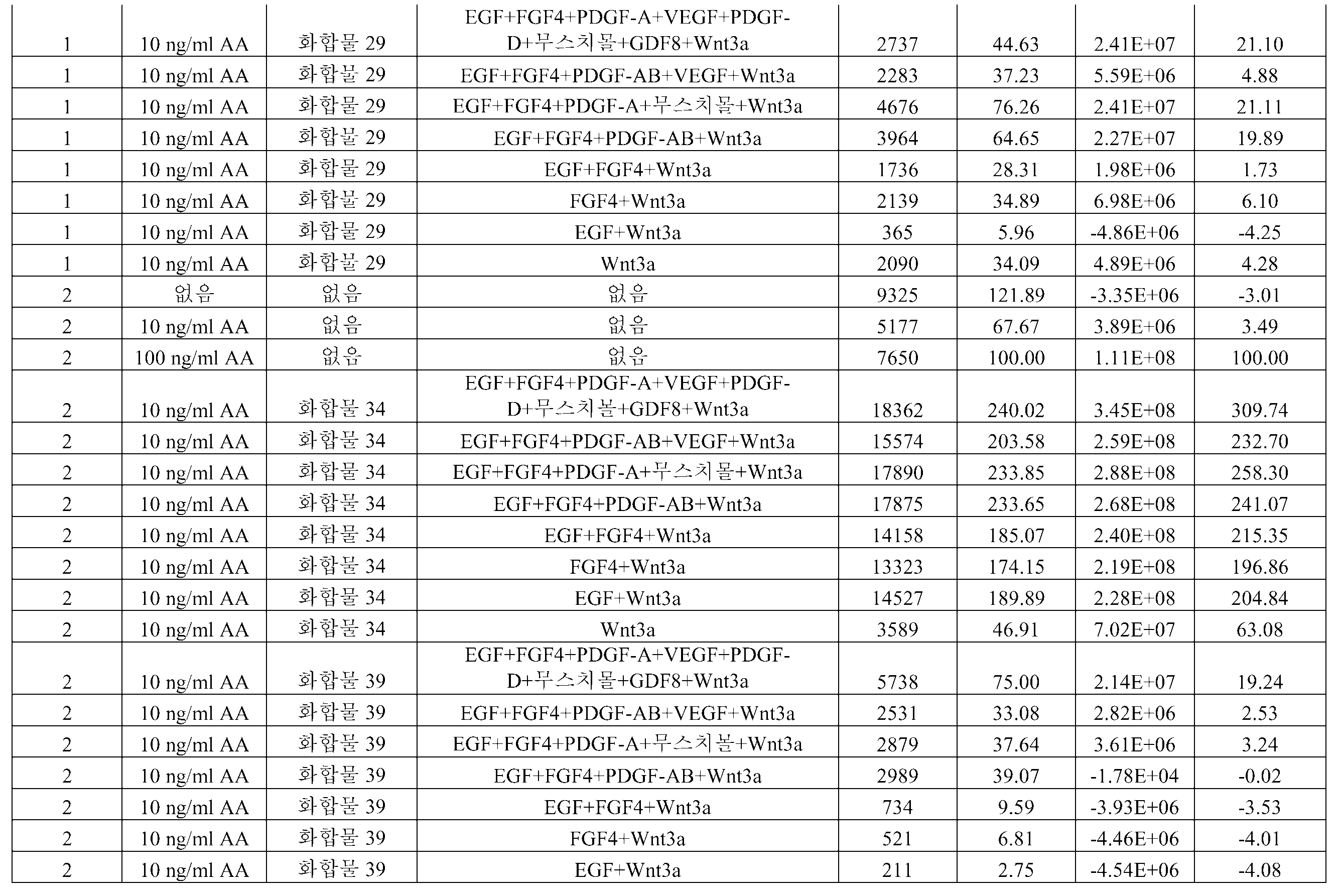 Figure pct00089