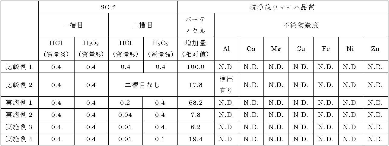 Figure JPOXMLDOC01-appb-T000002
