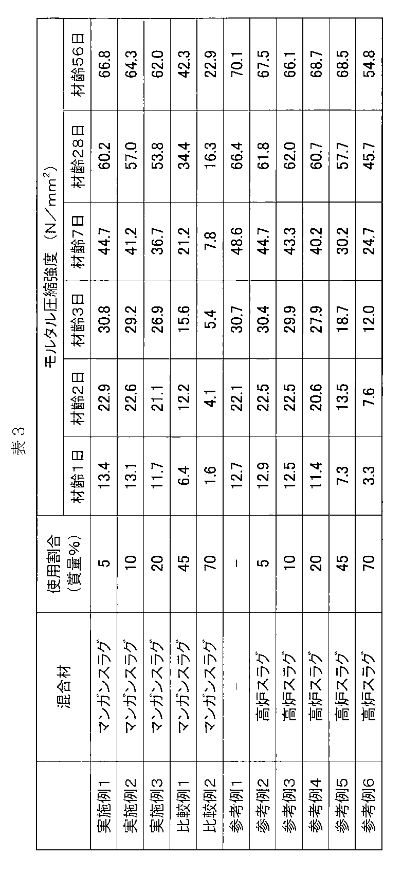 Figure JPOXMLDOC01-appb-T000003