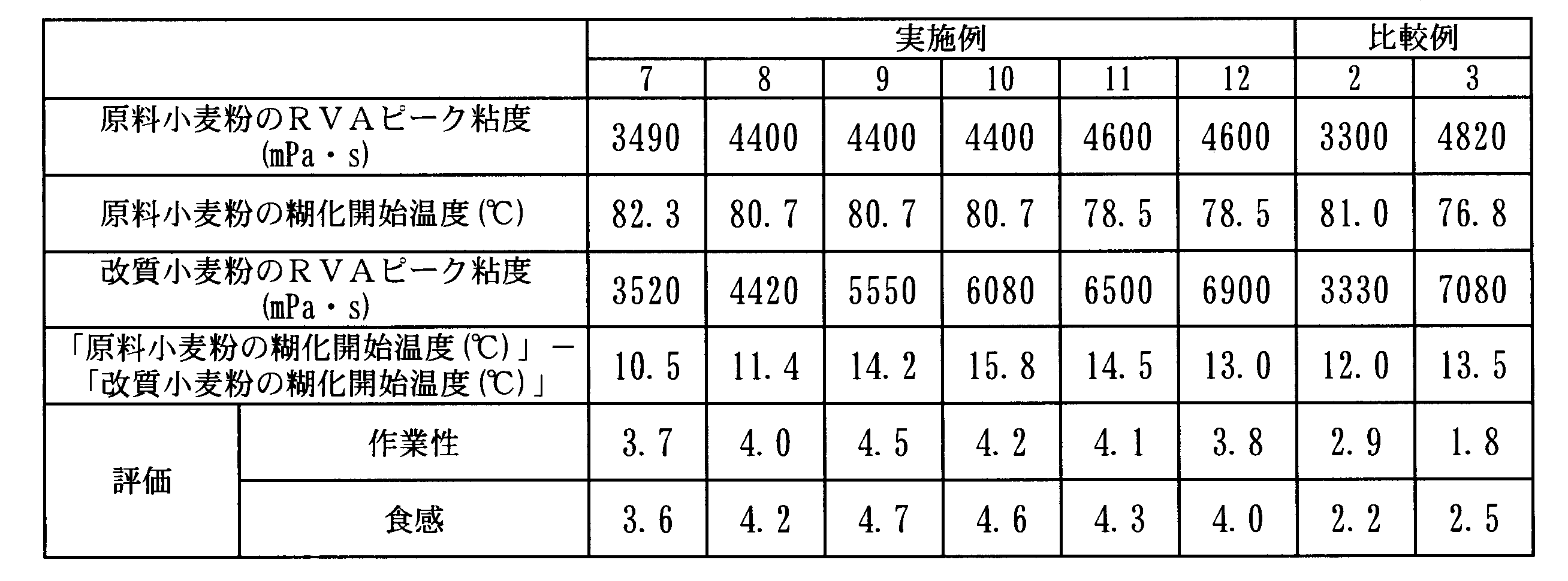 Figure JPOXMLDOC01-appb-T000002