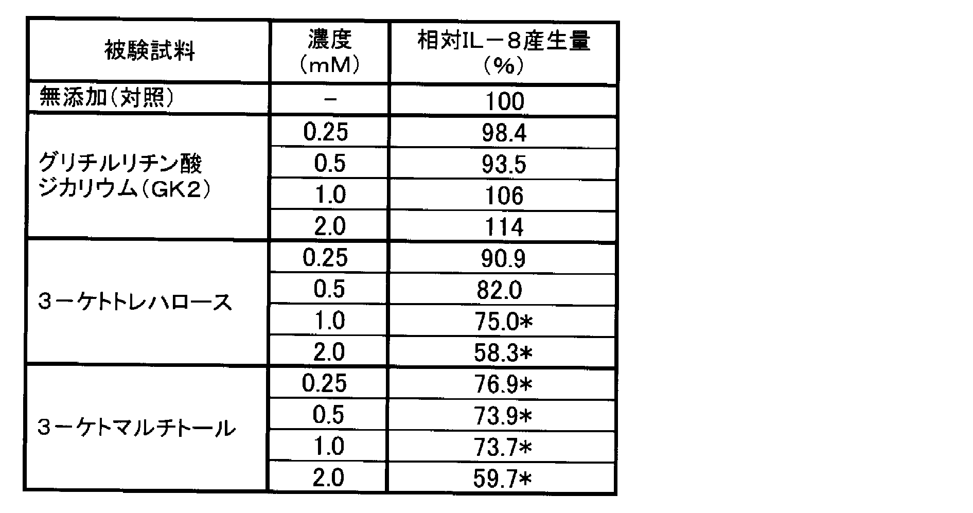 Figure JPOXMLDOC01-appb-T000008