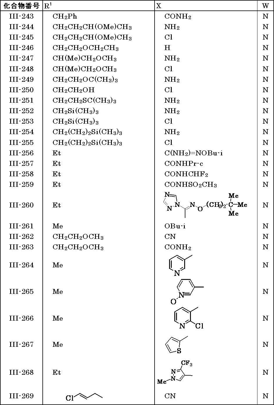 Figure JPOXMLDOC01-appb-T000033