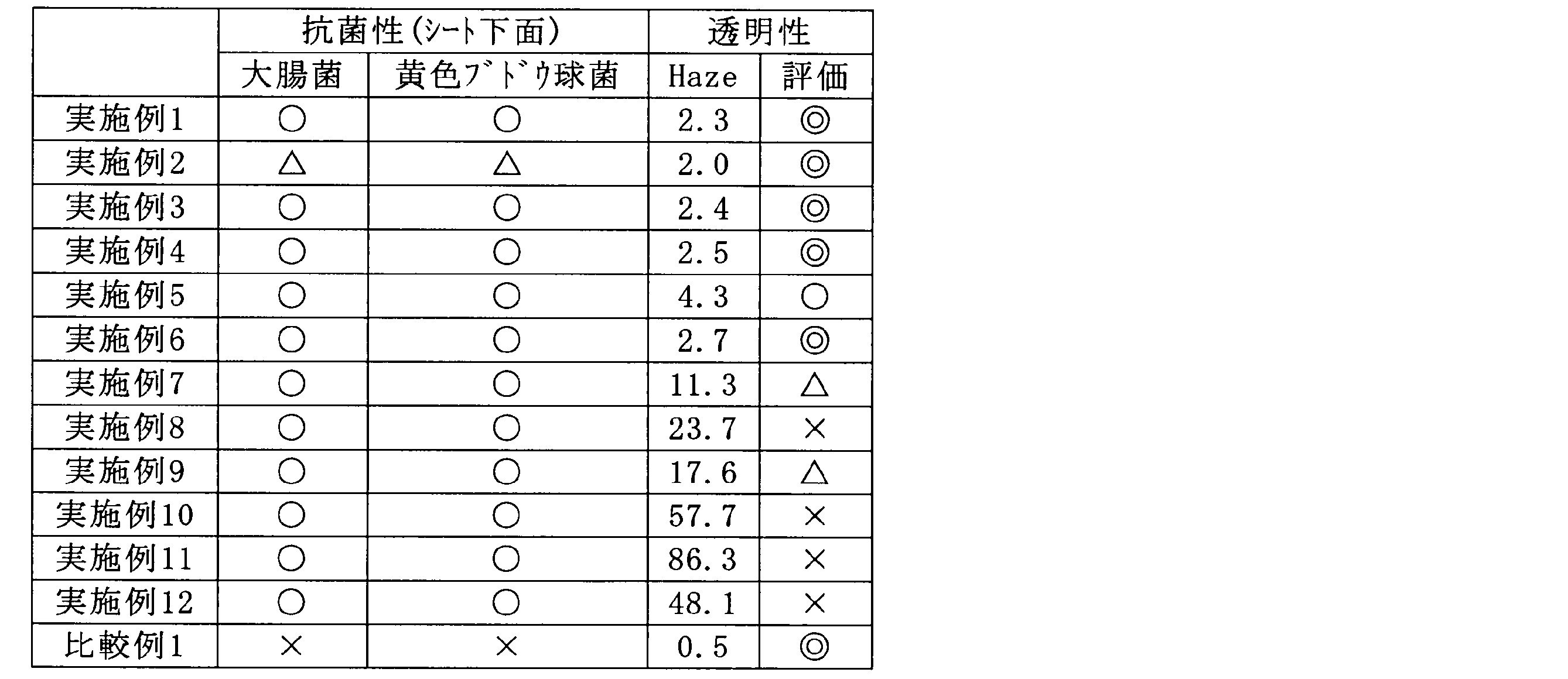 Figure JPOXMLDOC01-appb-T000002